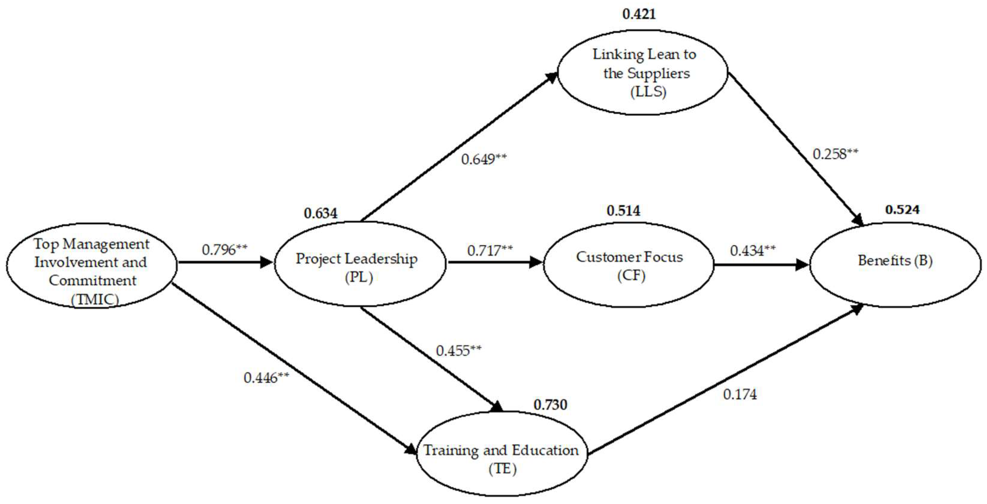 Systems 11 00490 g003 Systems 11 00490 g003