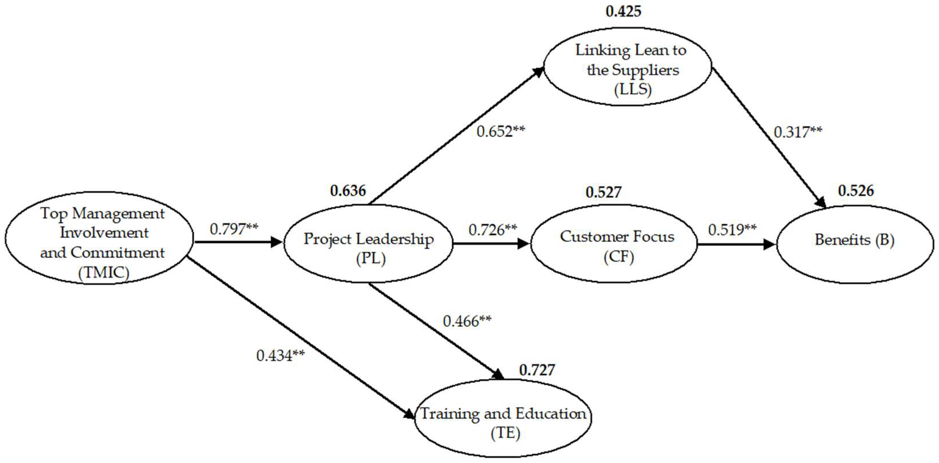 Systems 11 00490 g004 Systems 11 00490 g004