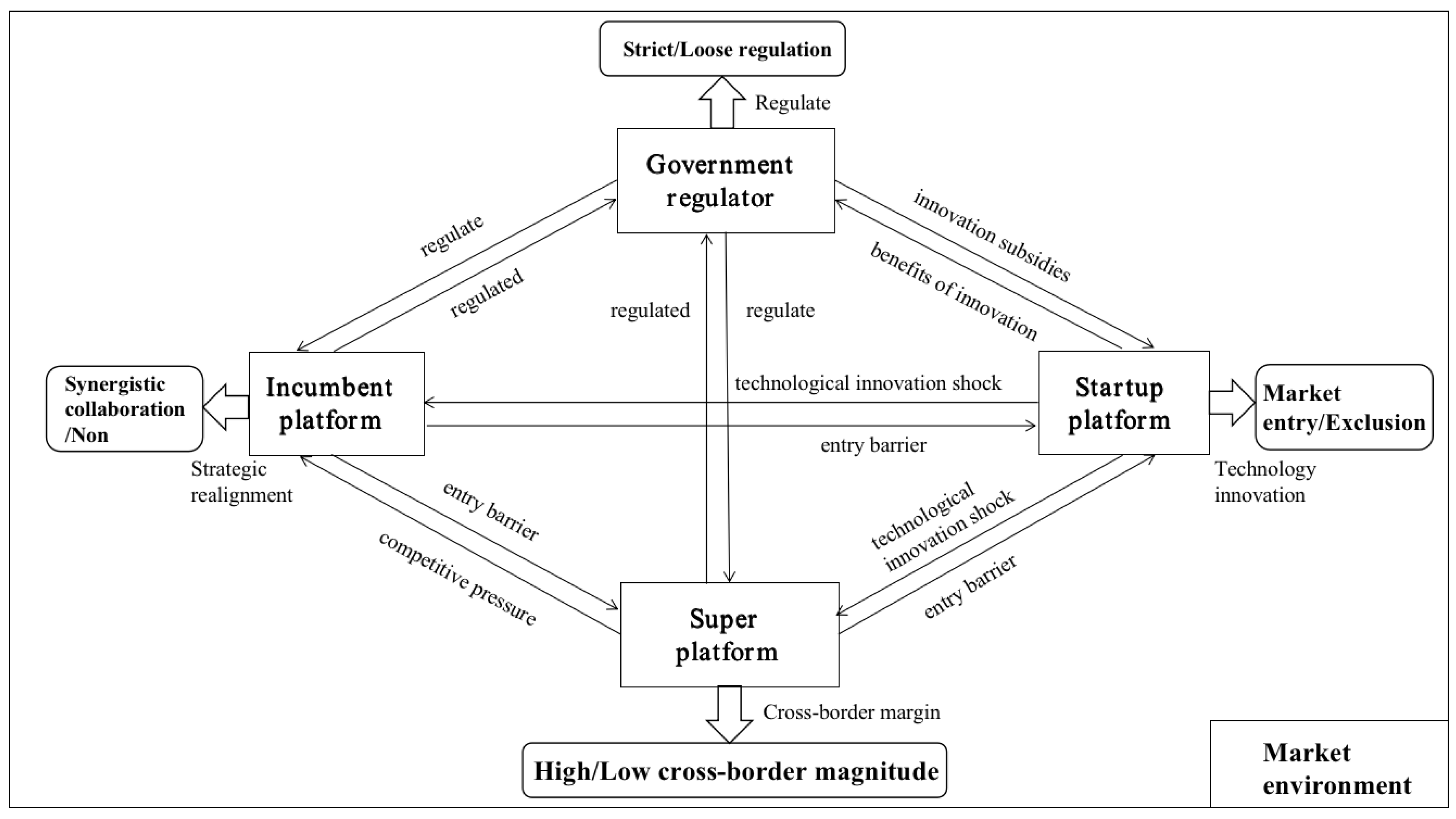 Systems 11 00492 g001