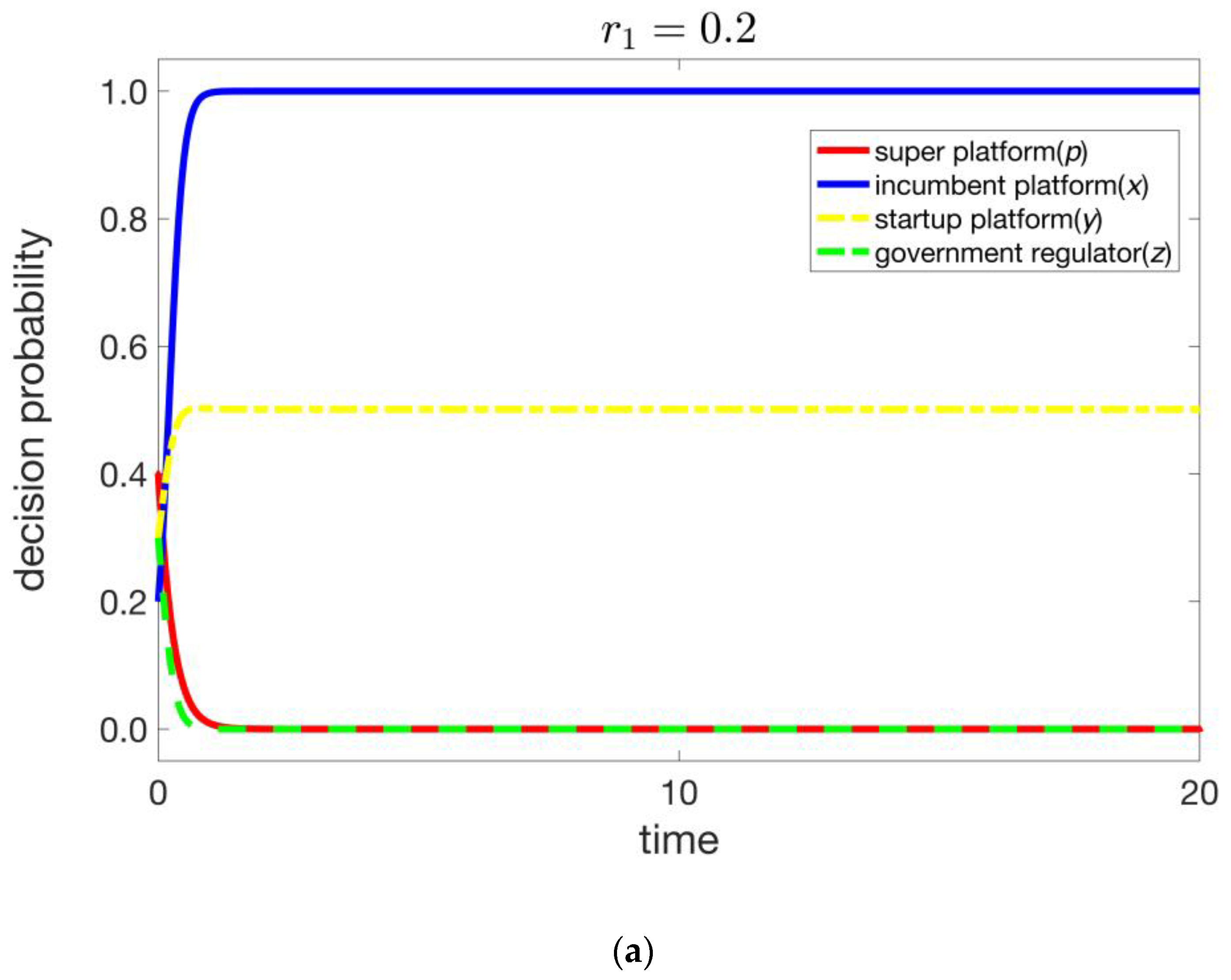 Systems 11 00492 g004a