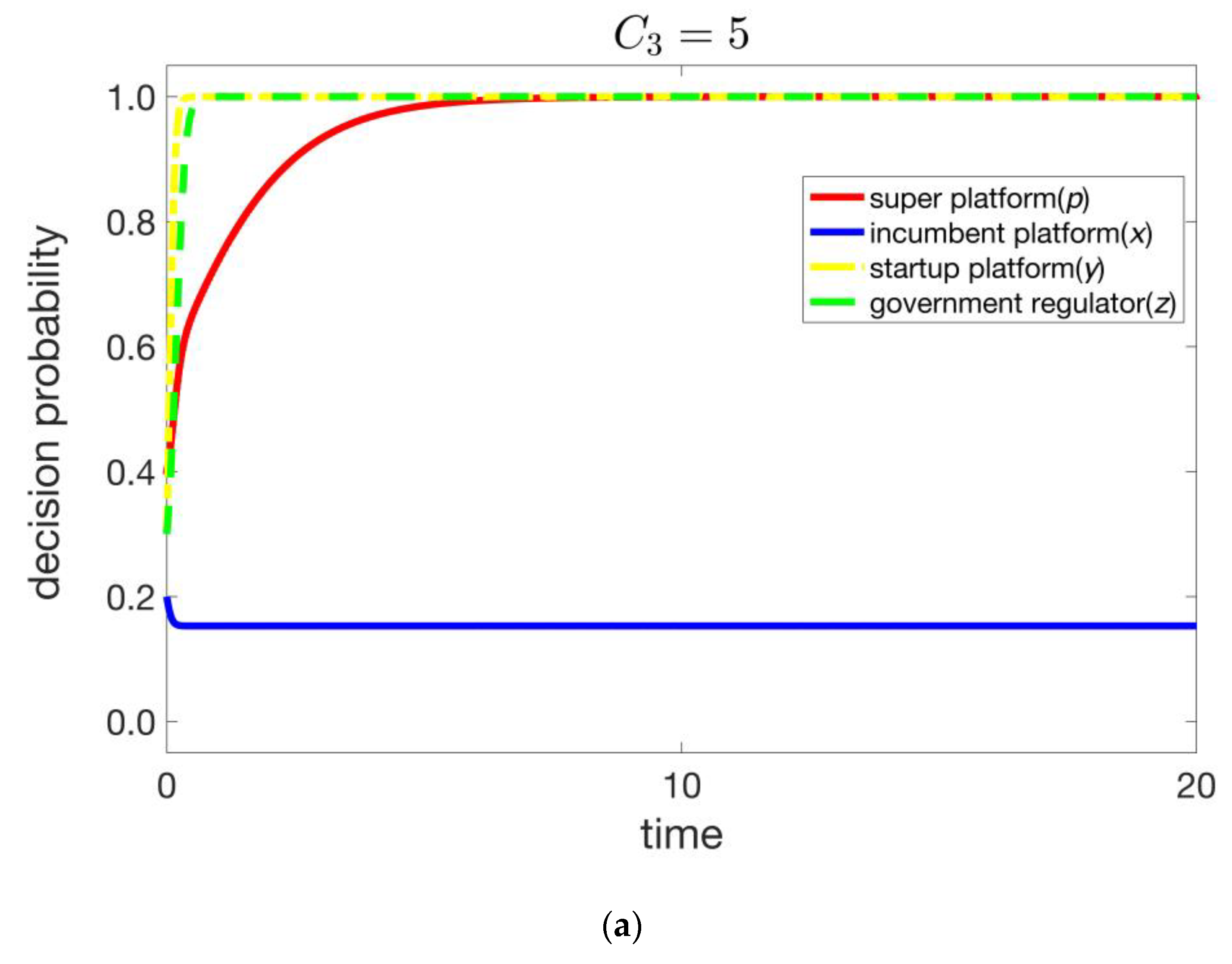 Systems 11 00492 g006a