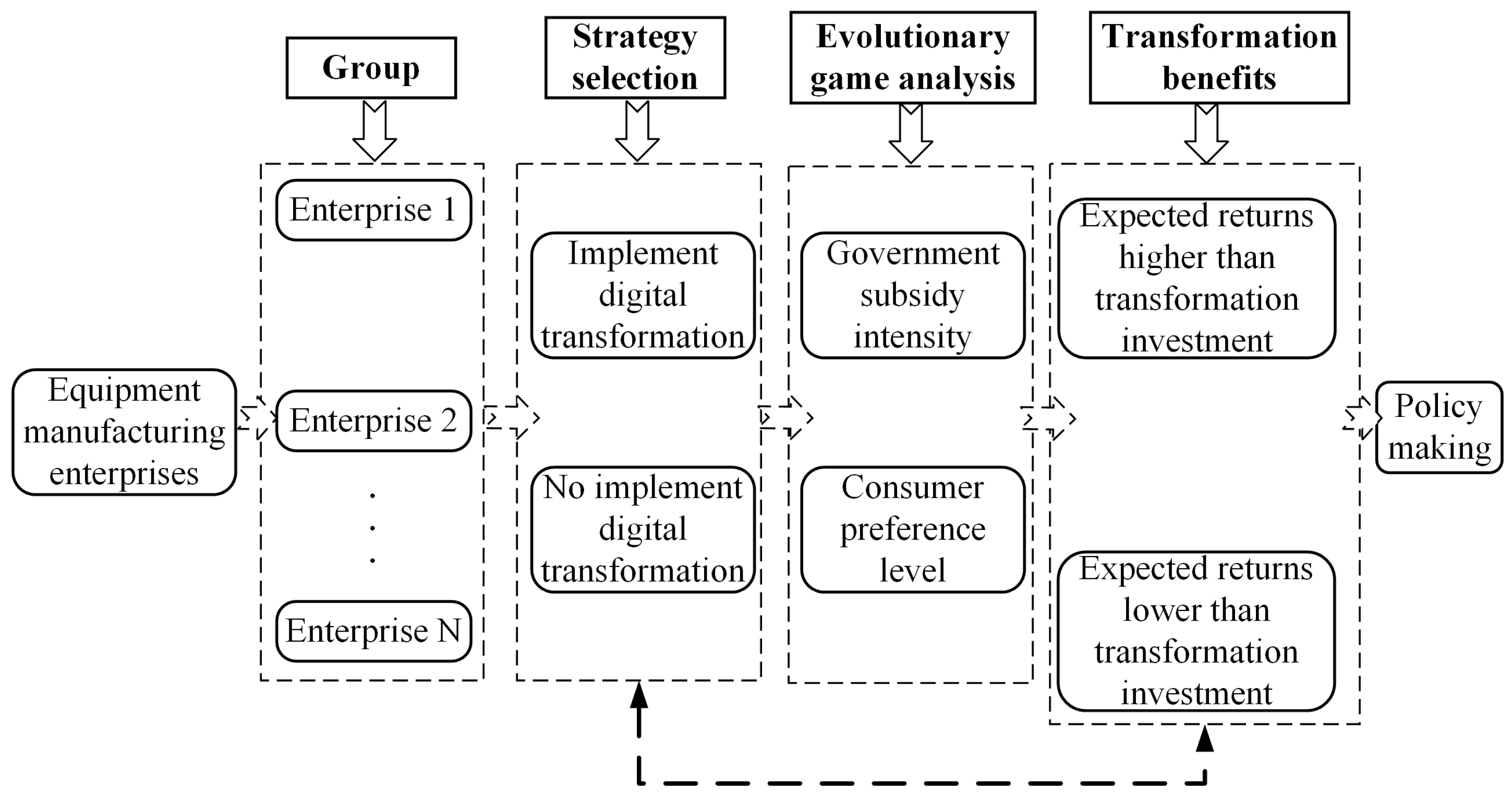 Systems 11 00493 g001