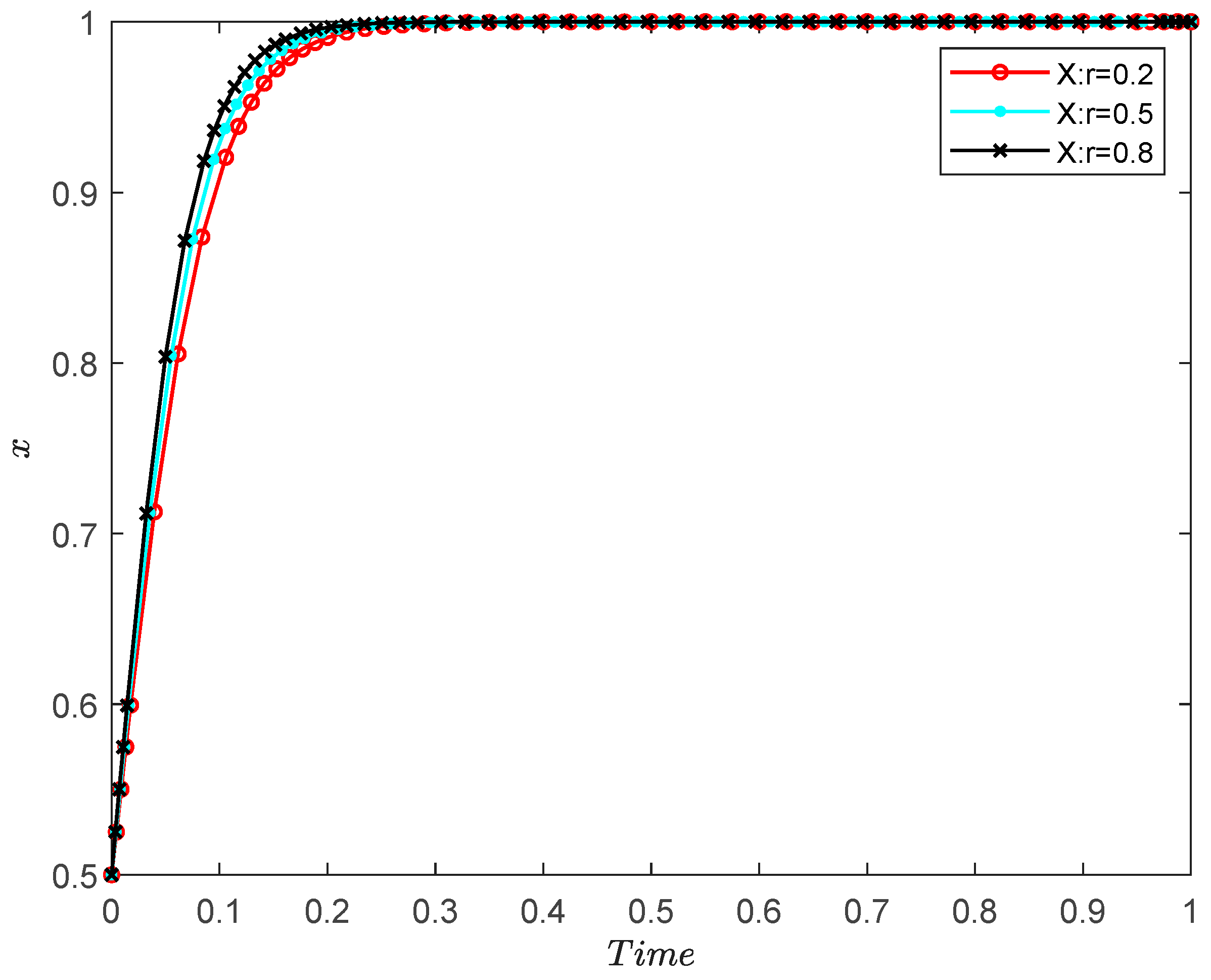 Systems 11 00493 g002