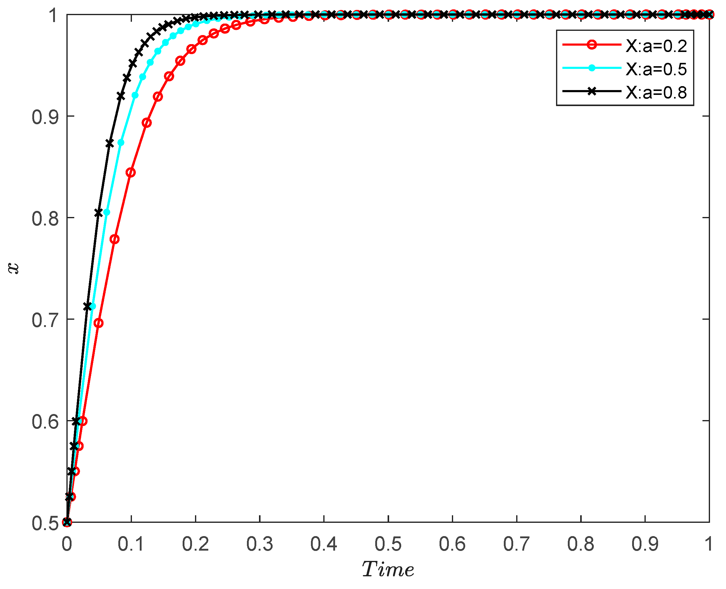 Systems 11 00493 g003