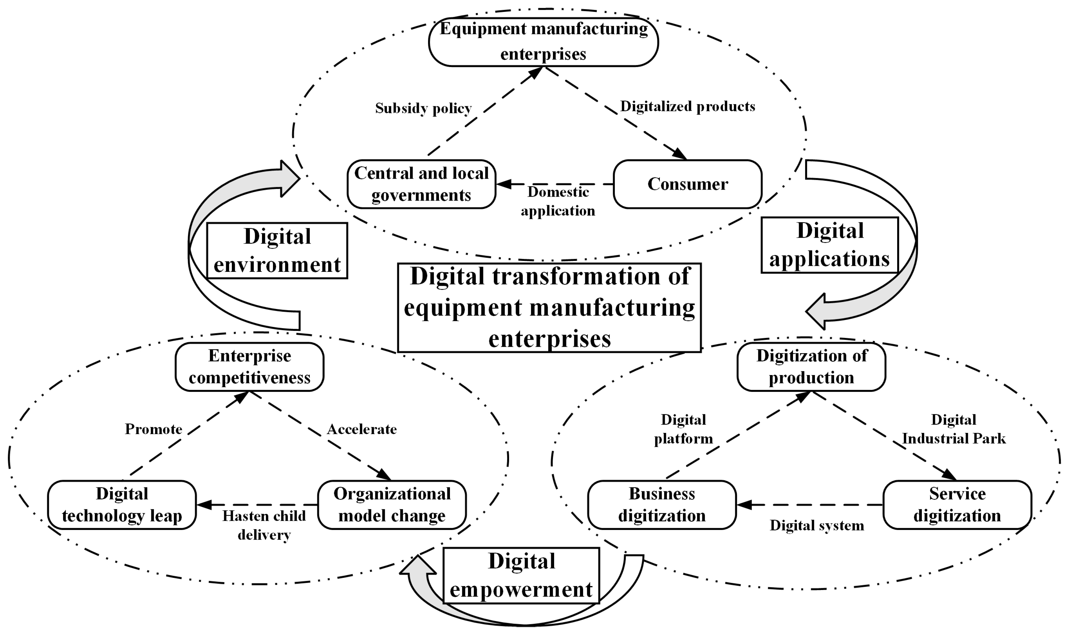 Systems 11 00493 g004