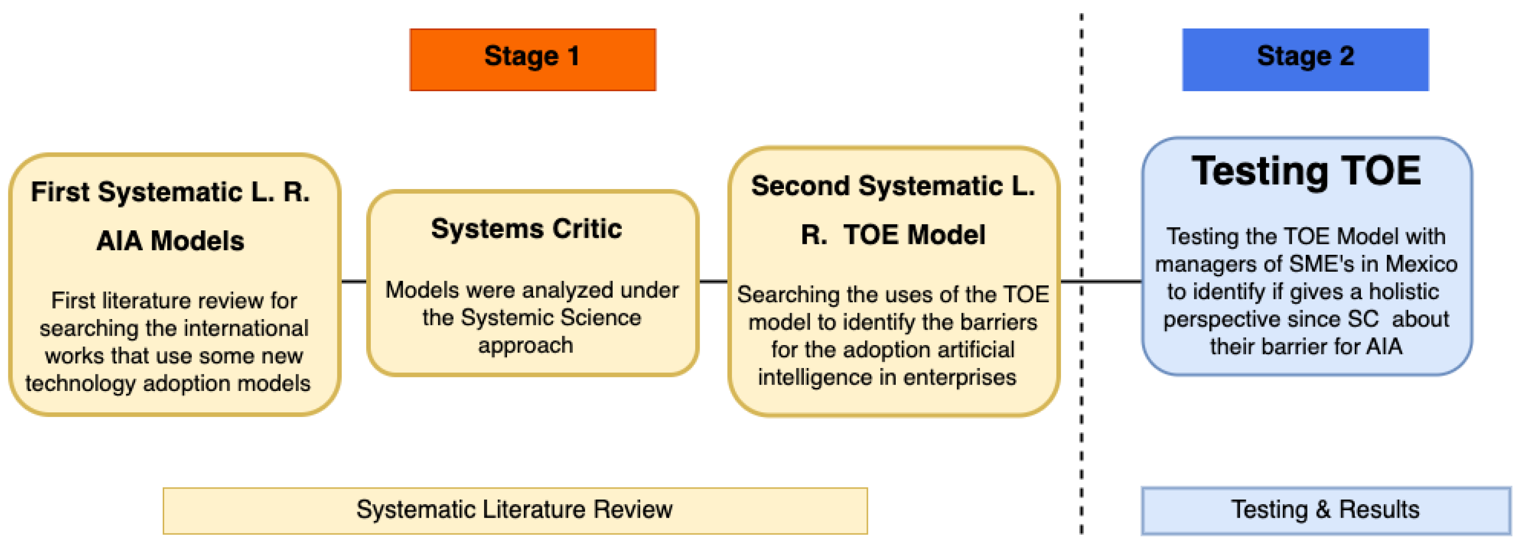 Systems 11 00494 g001
