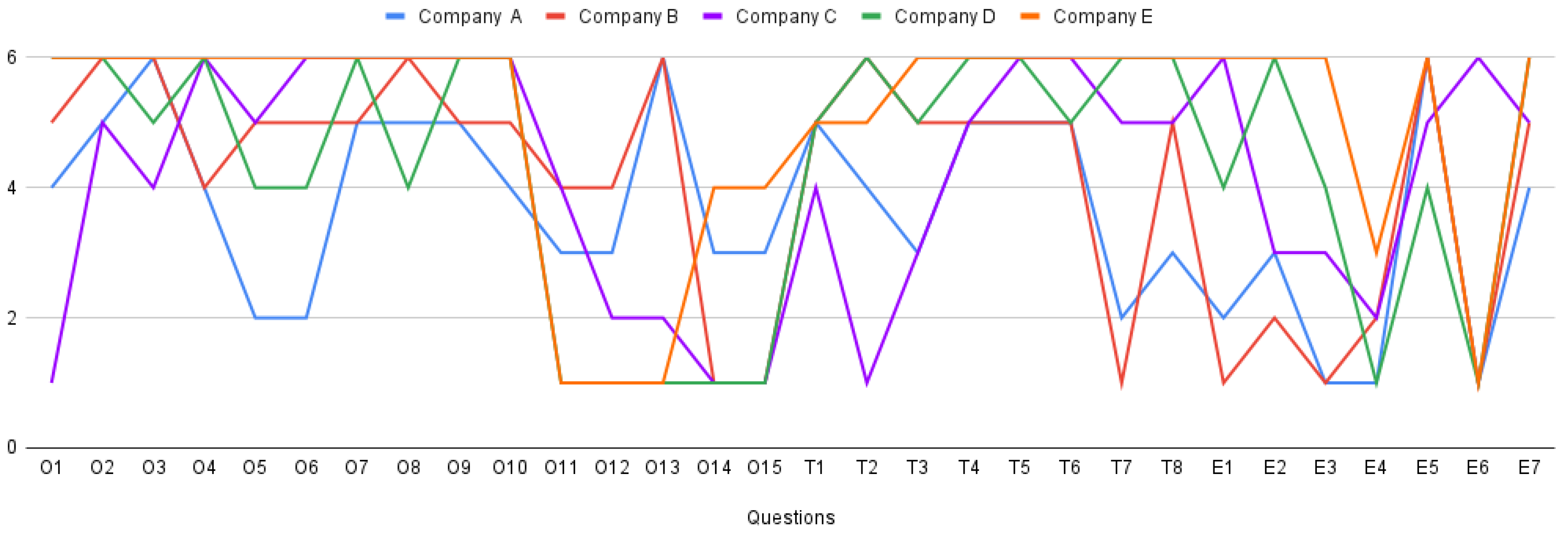 Systems 11 00494 g007