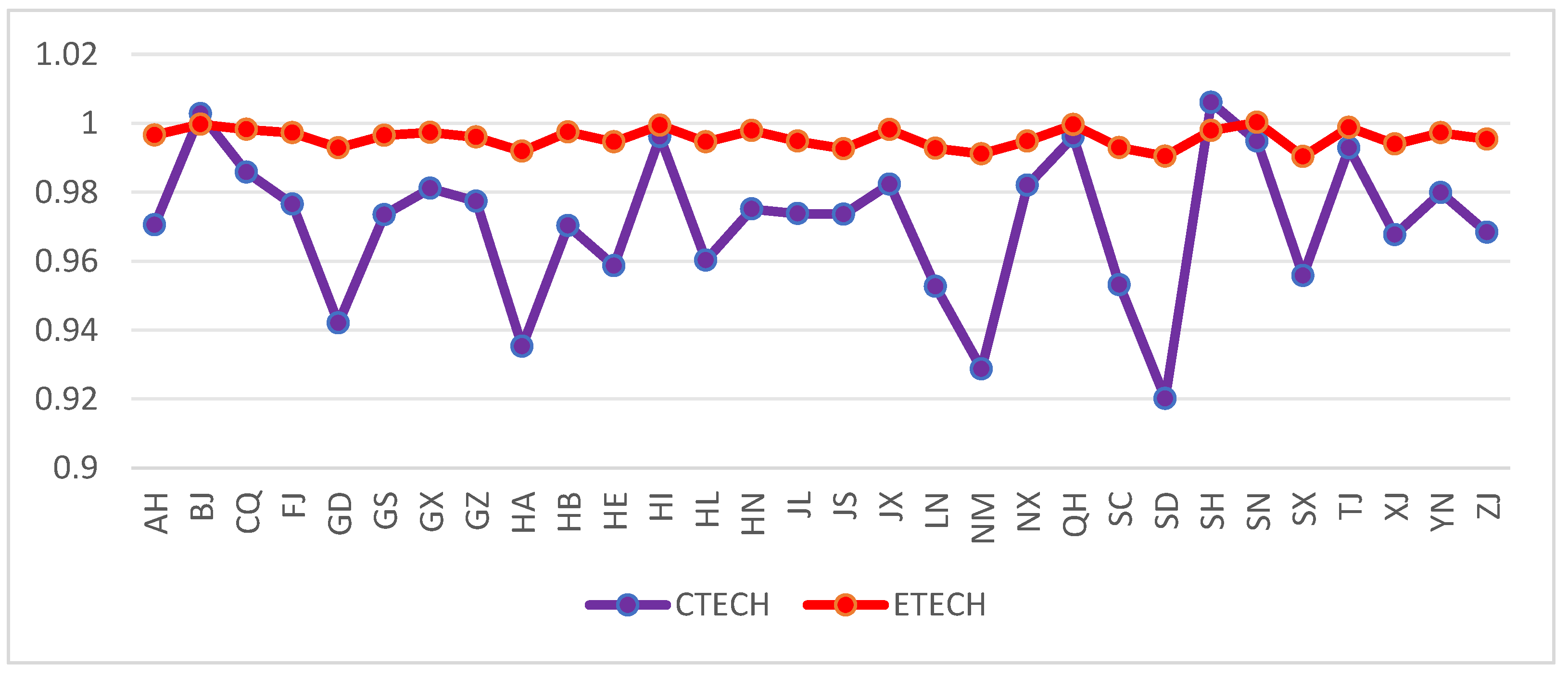 Systems 11 00495 g005