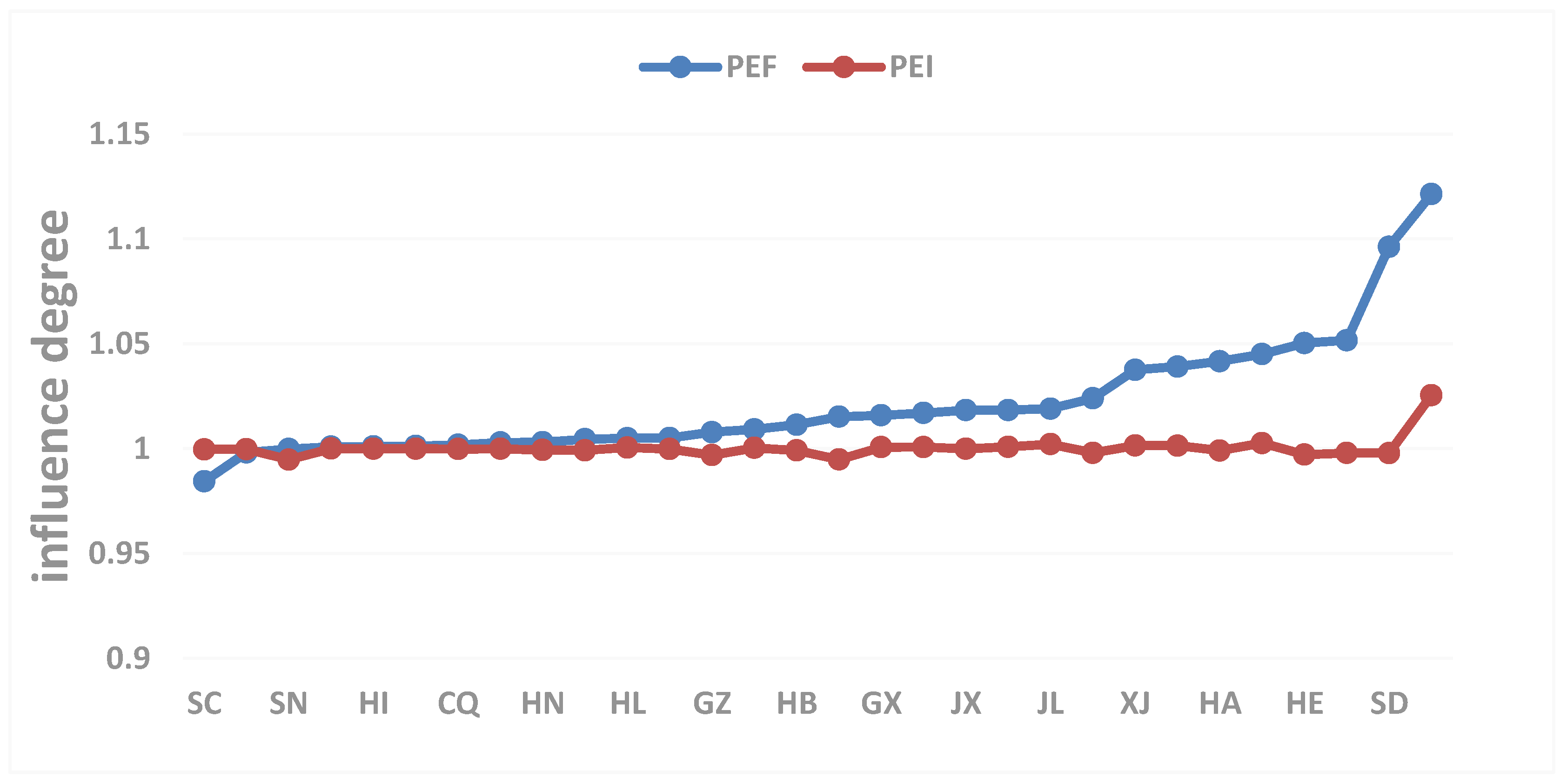Systems 11 00495 g006