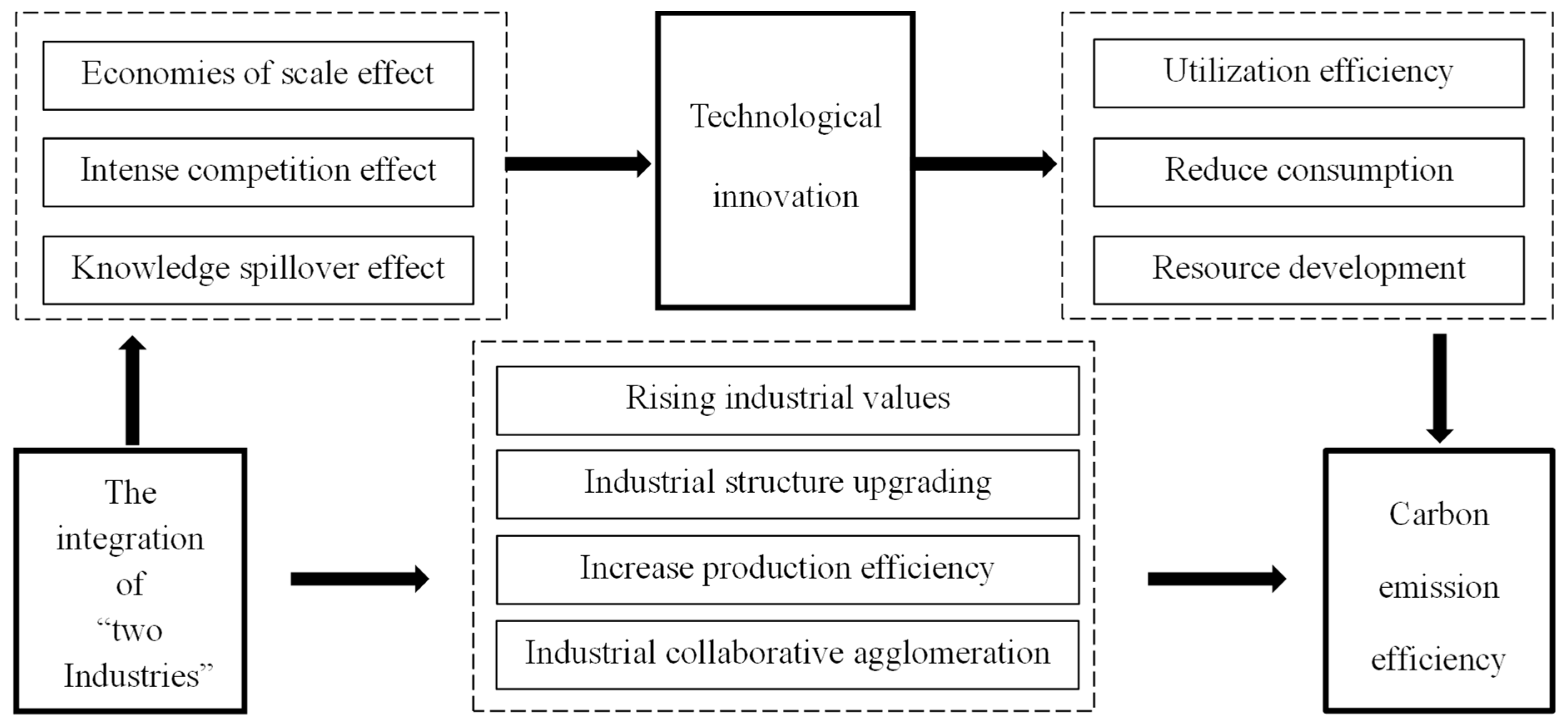 Systems 11 00497 g001