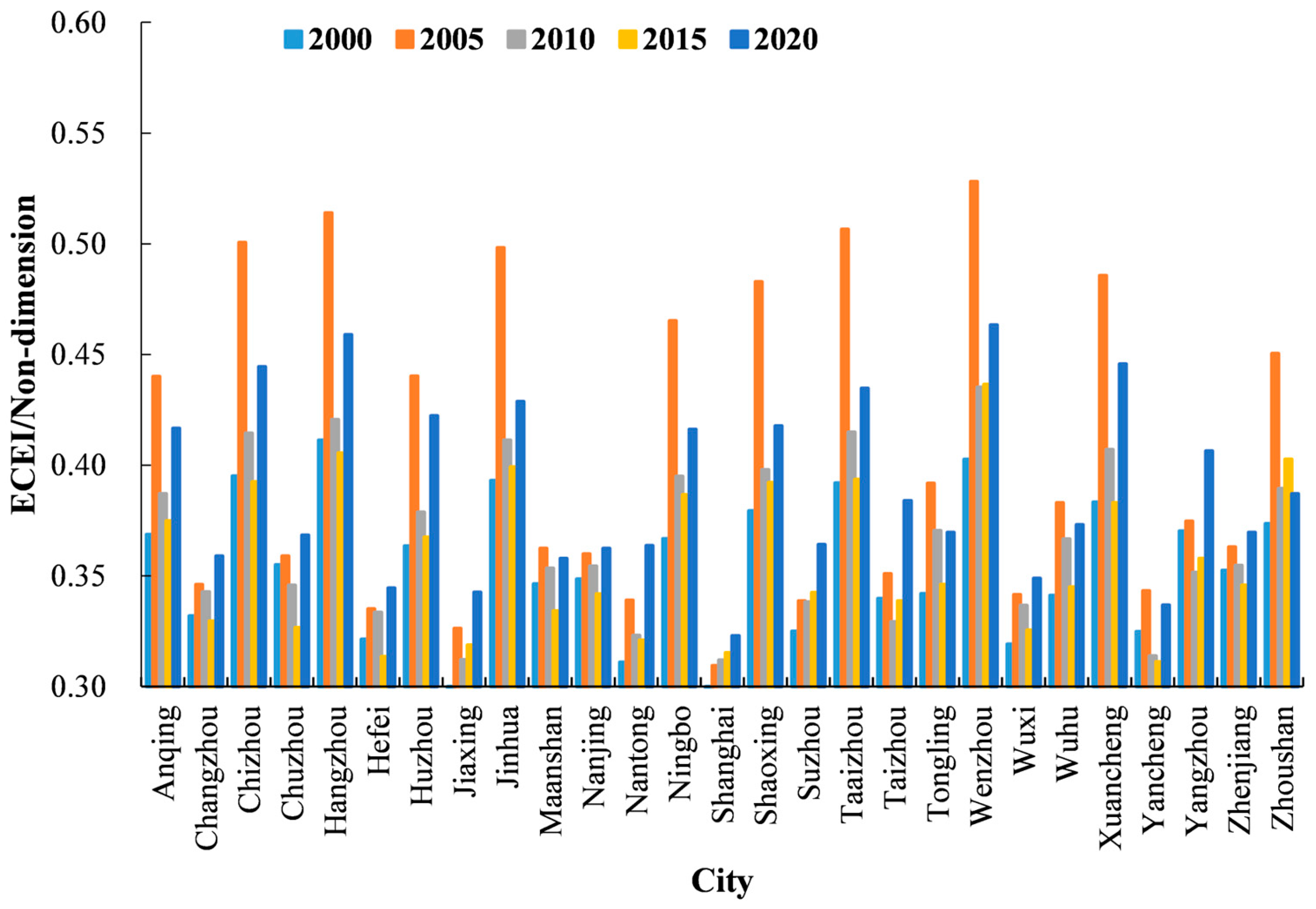 Systems 11 00500 g008