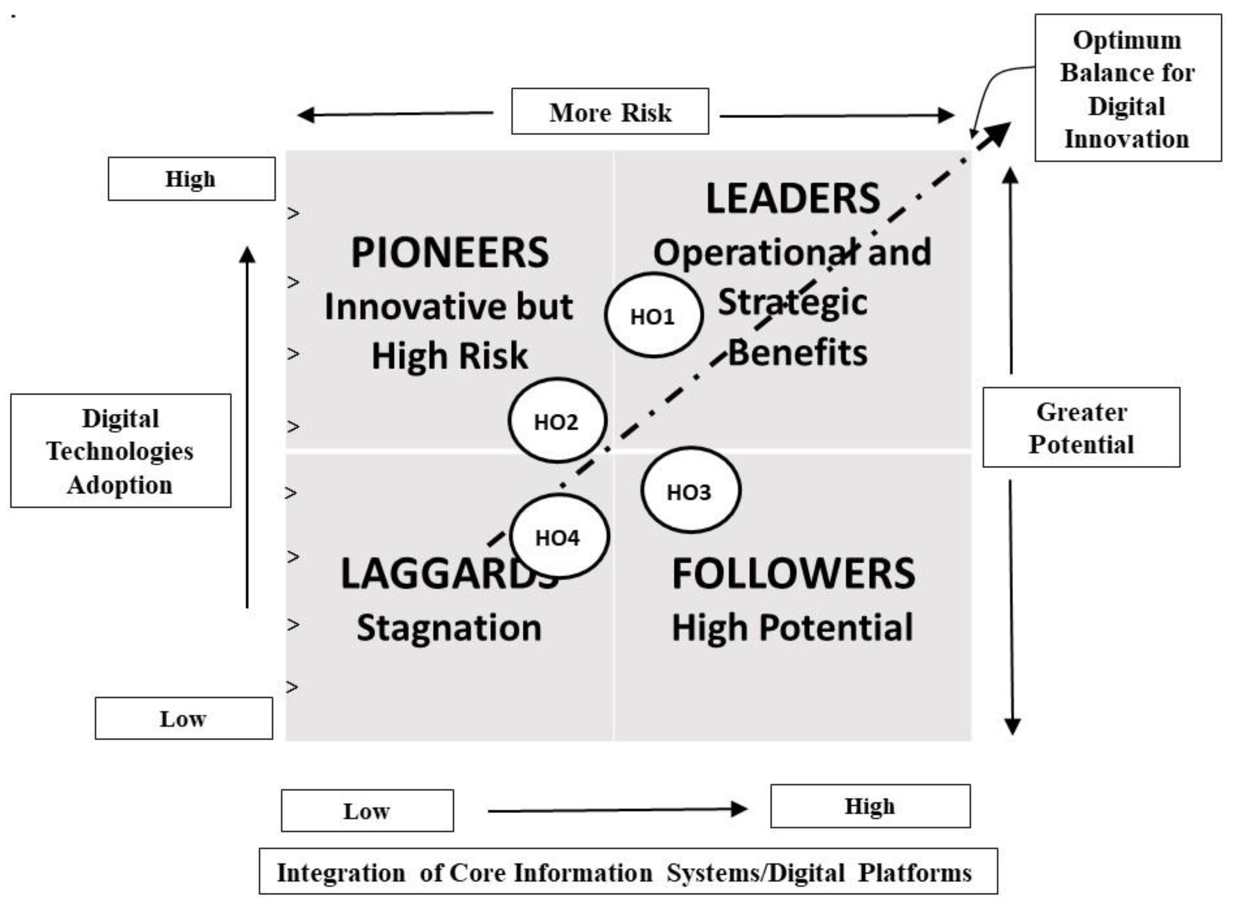 Systems 11 00501 g001