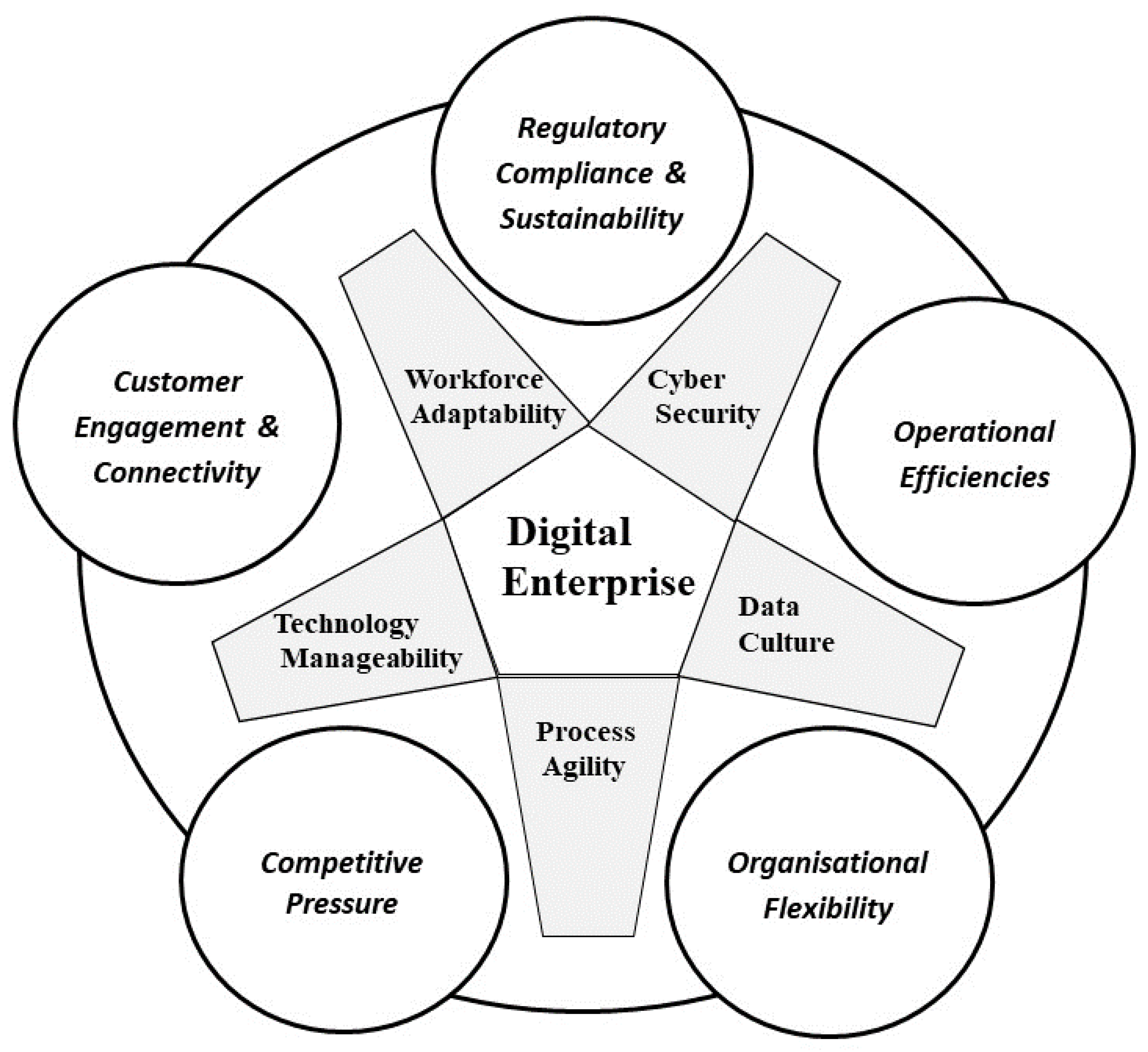 Systems 11 00501 g002