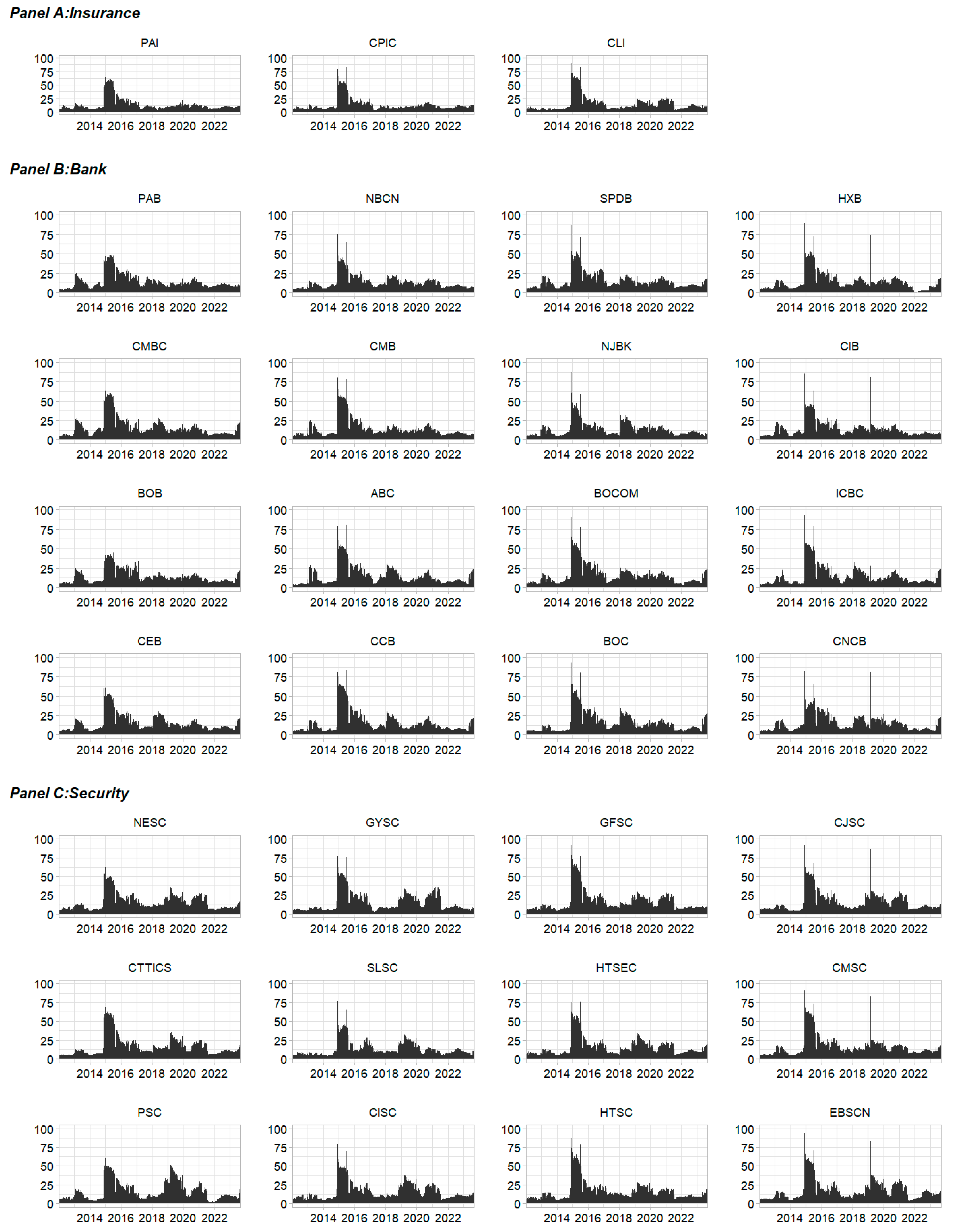 Systems 11 00502 g005
