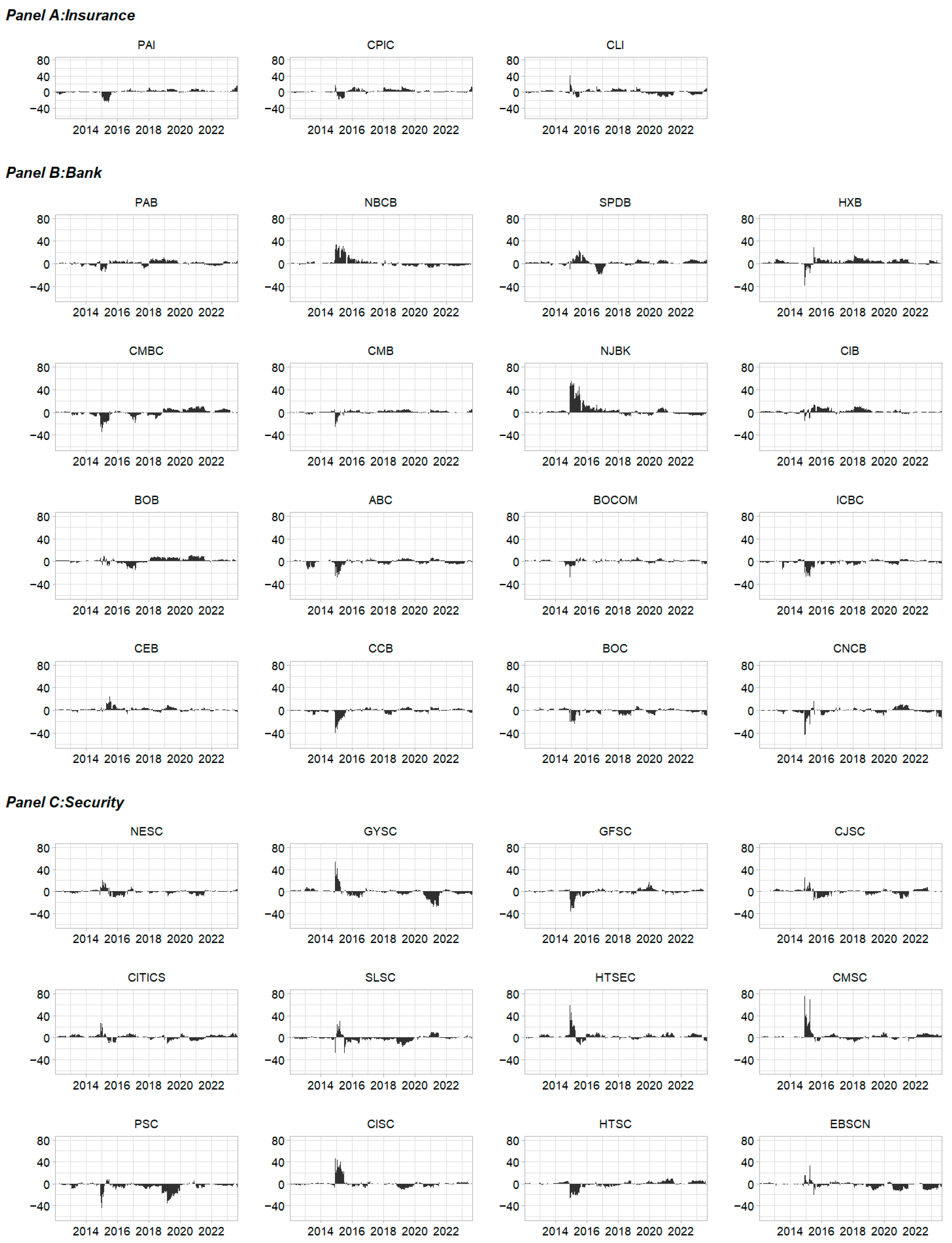 Systems 11 00502 g007