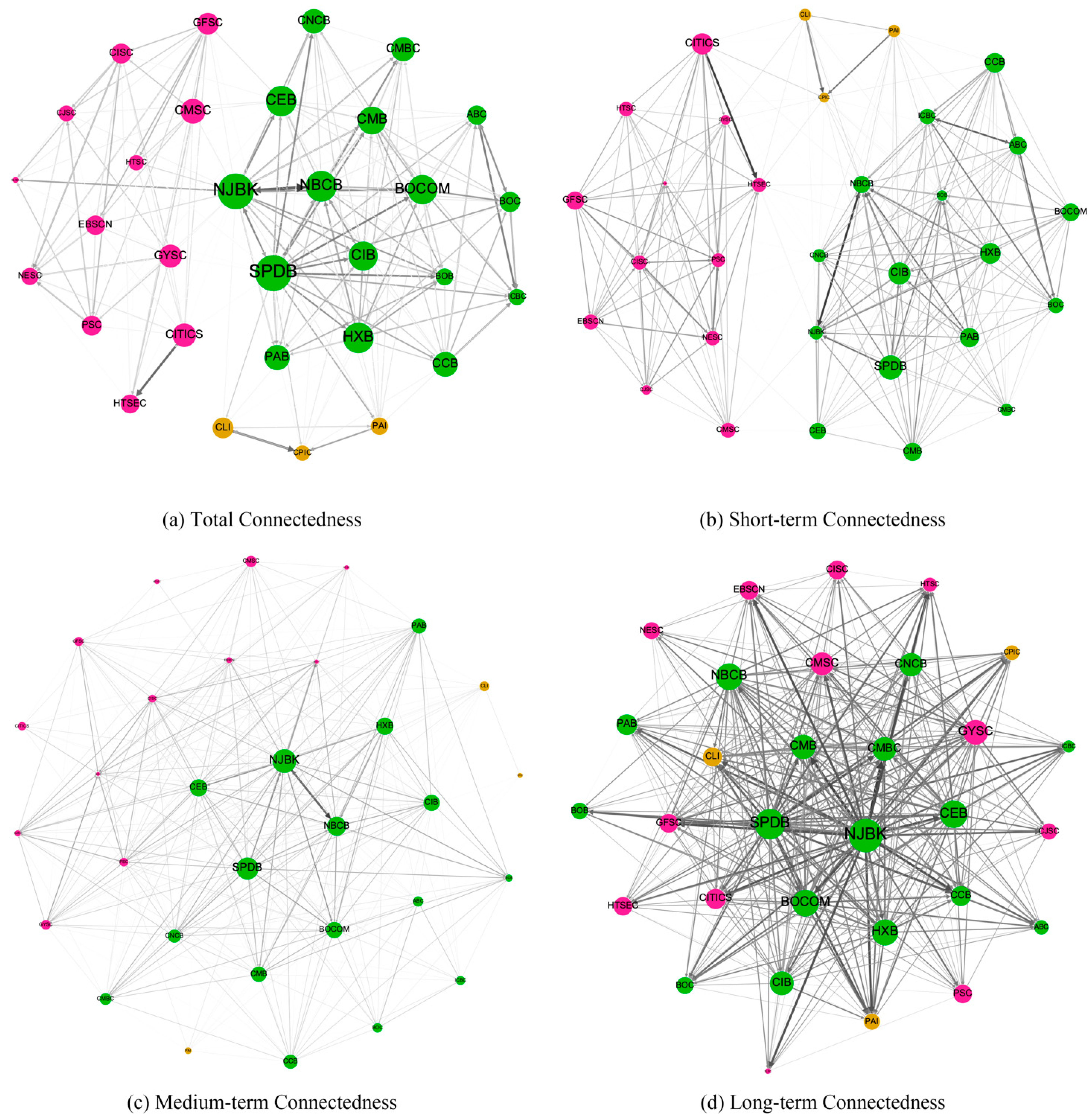 Systems 11 00502 g010