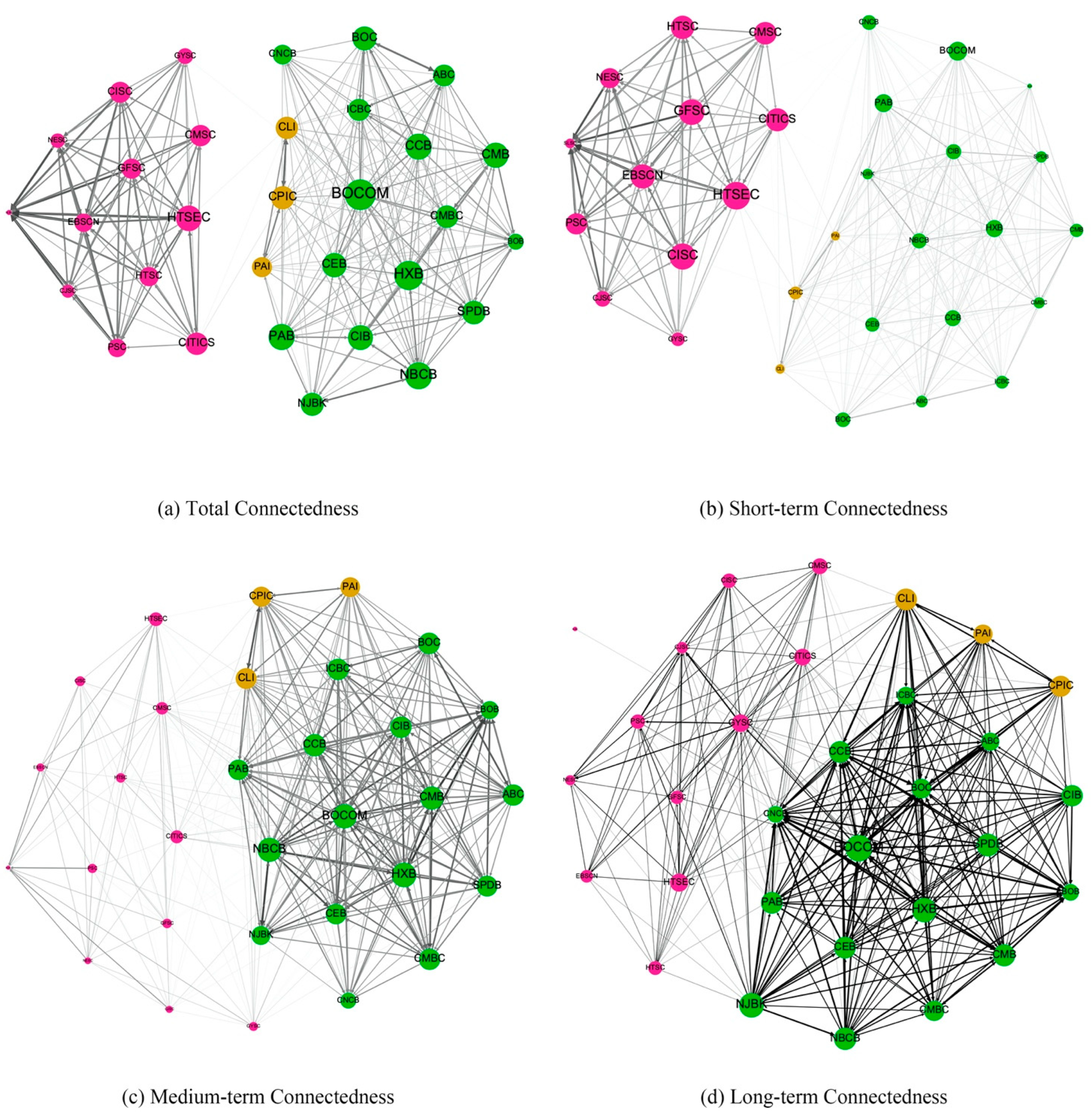 Systems 11 00502 g011