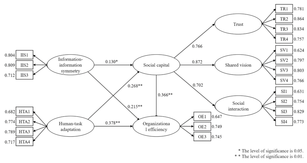 Systems 11 00504 g002