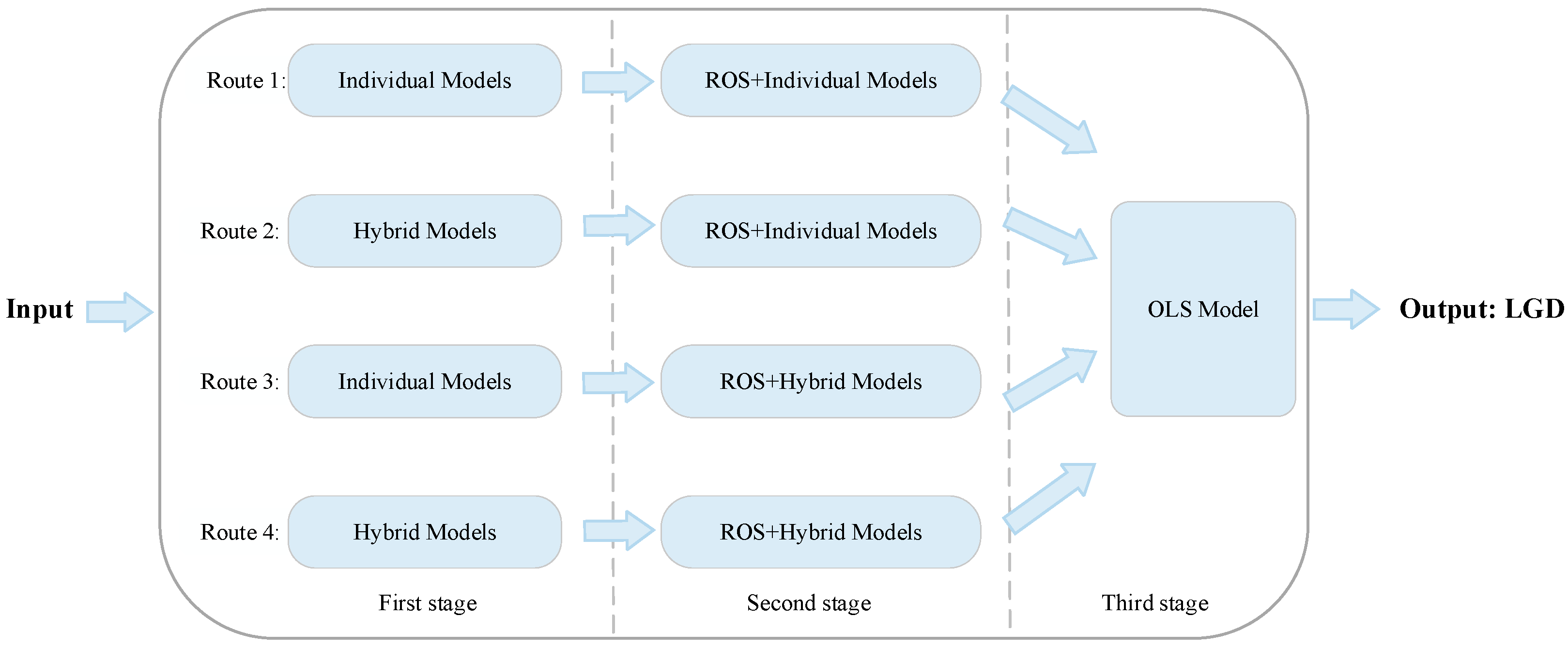 Systems 11 00505 g002
