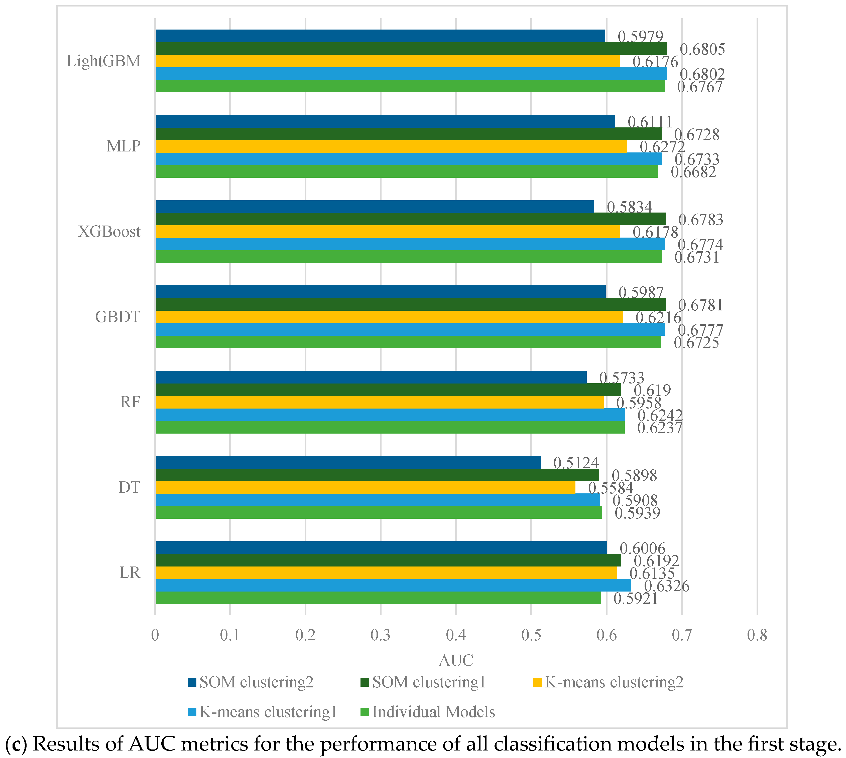 Systems 11 00505 g009c