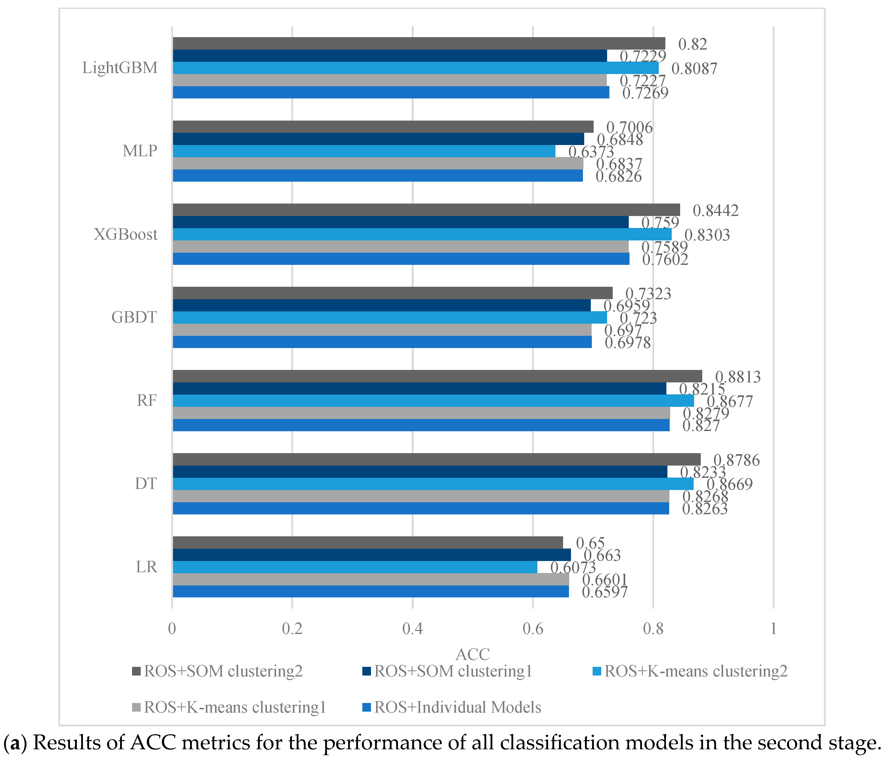 Systems 11 00505 g010a