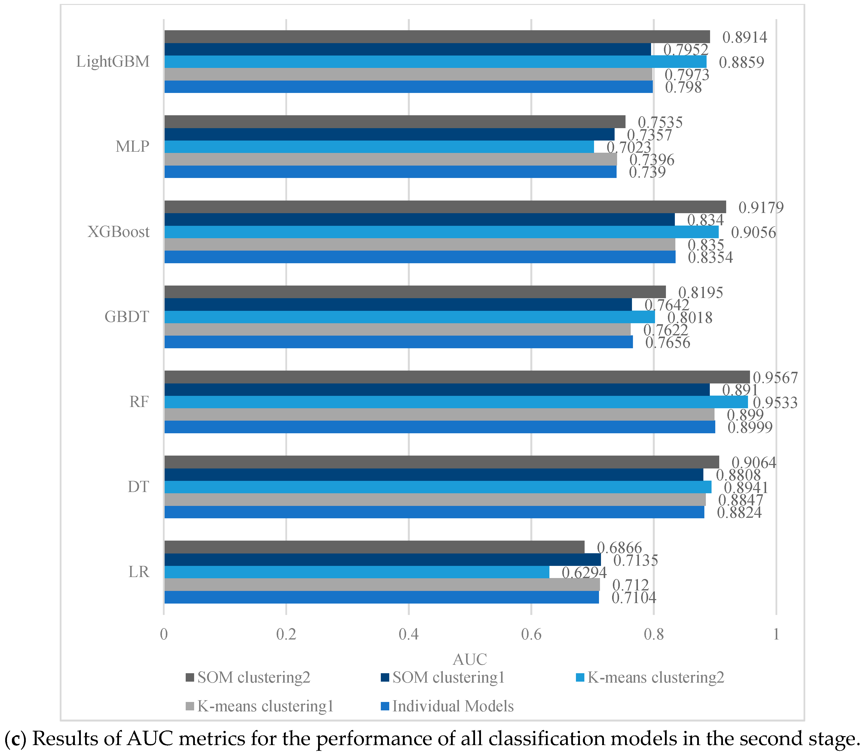 Systems 11 00505 g010c