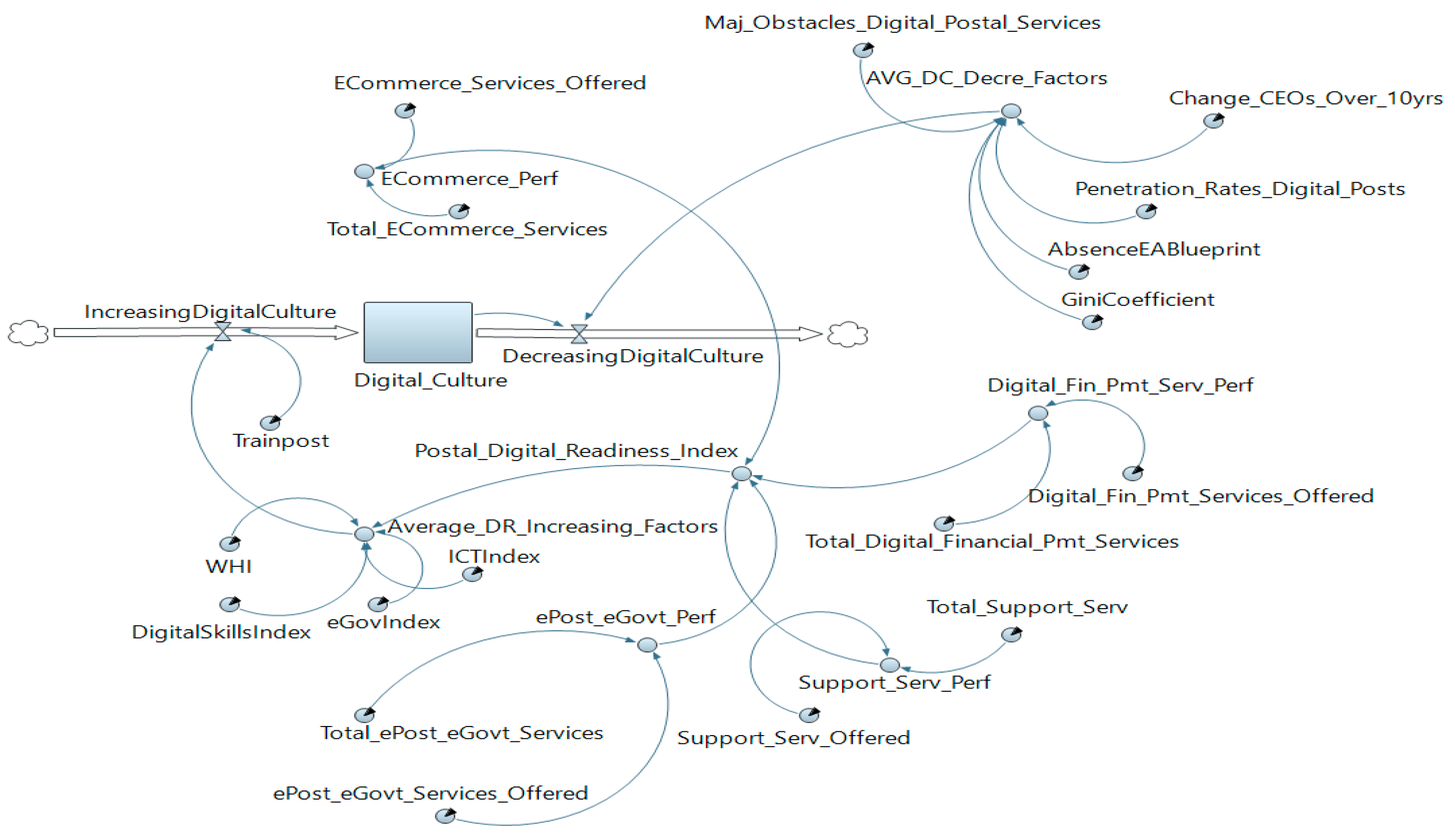 Systems 11 00508 g004