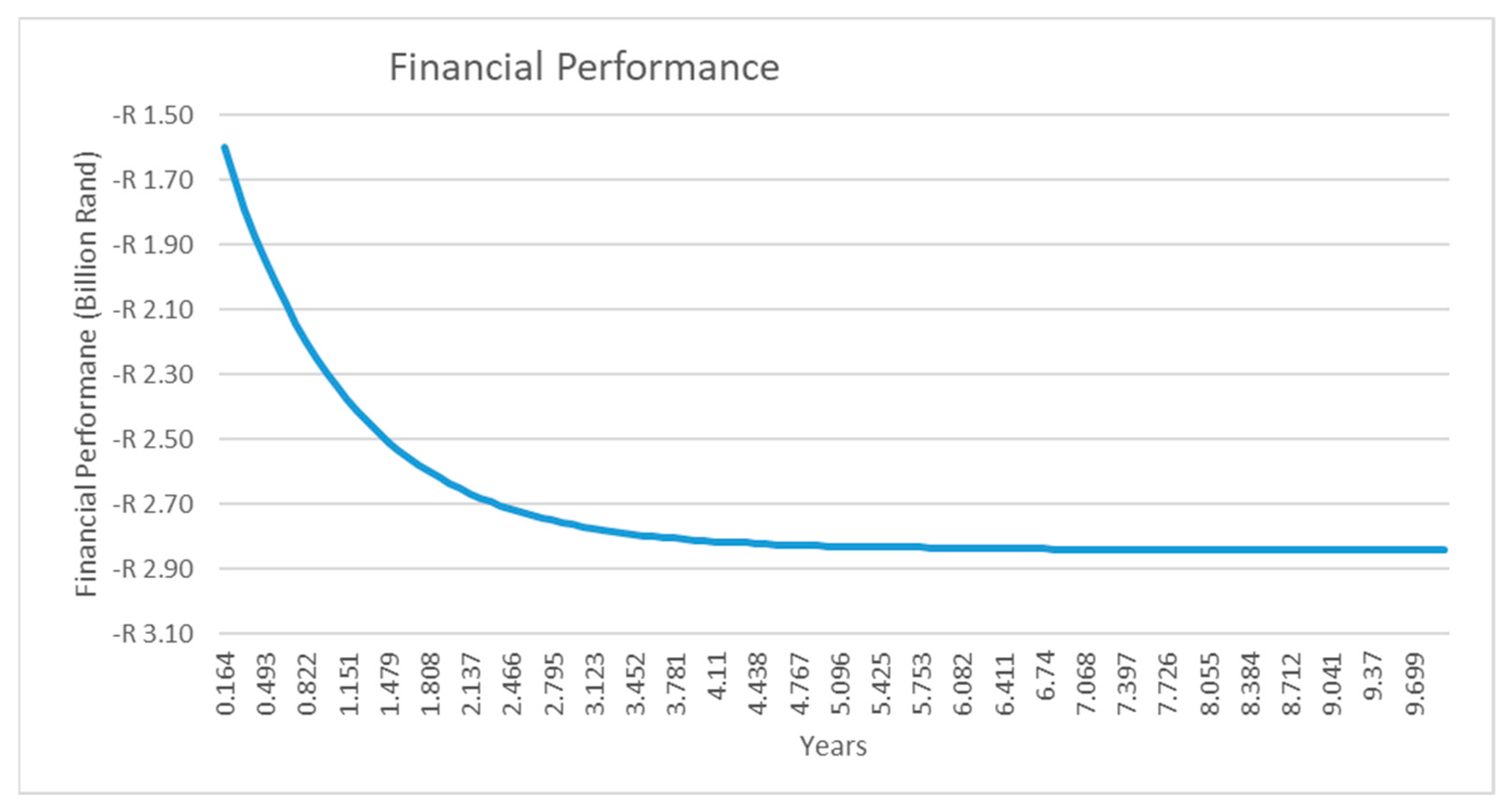 Systems 11 00508 g008