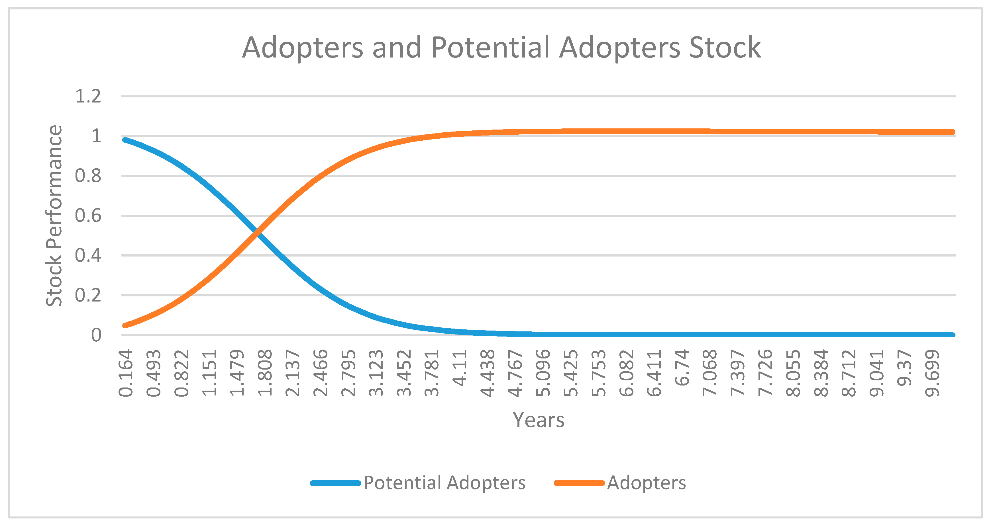 Systems 11 00508 g011