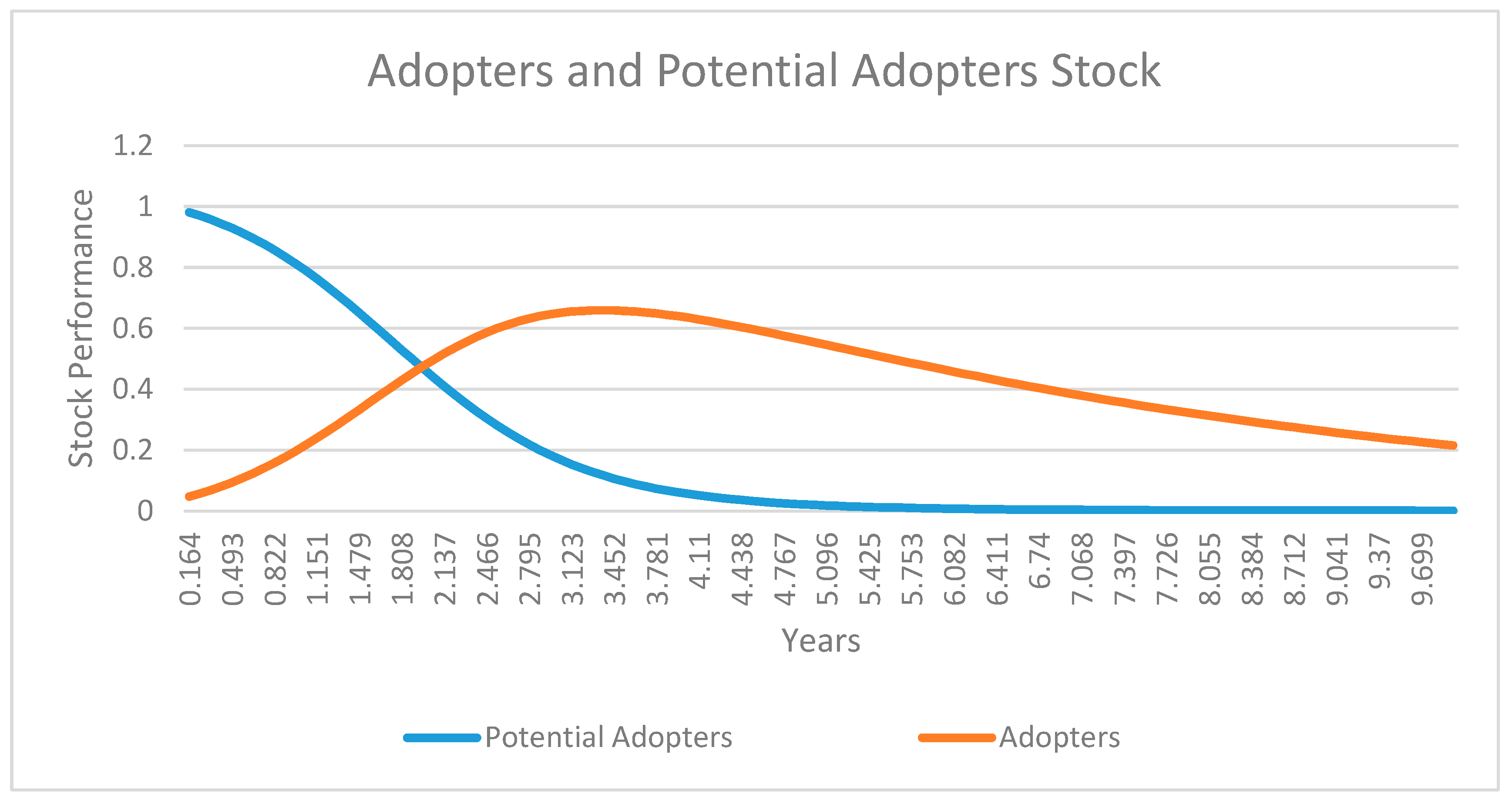 Systems 11 00508 g012