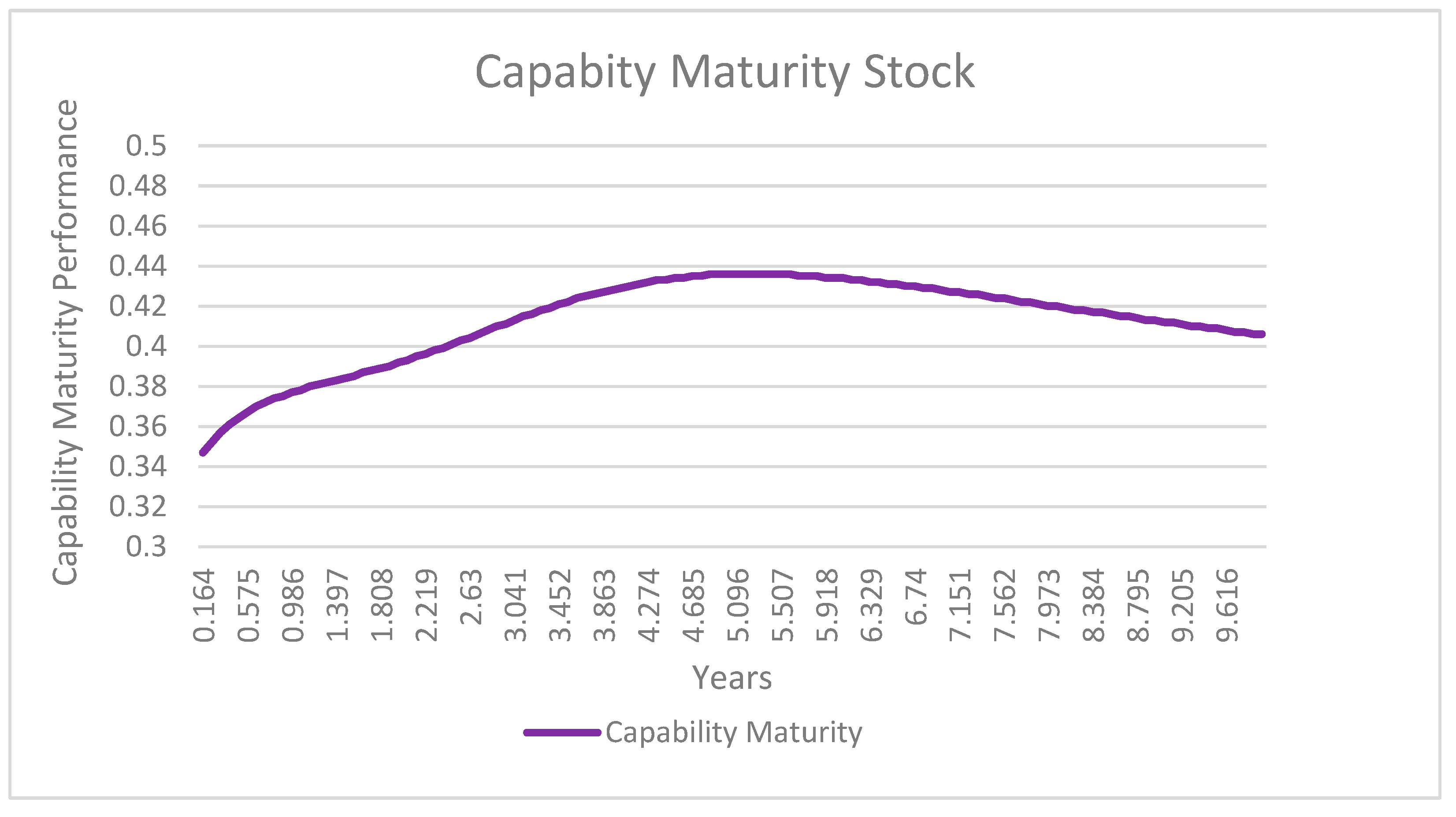 Systems 11 00508 g013