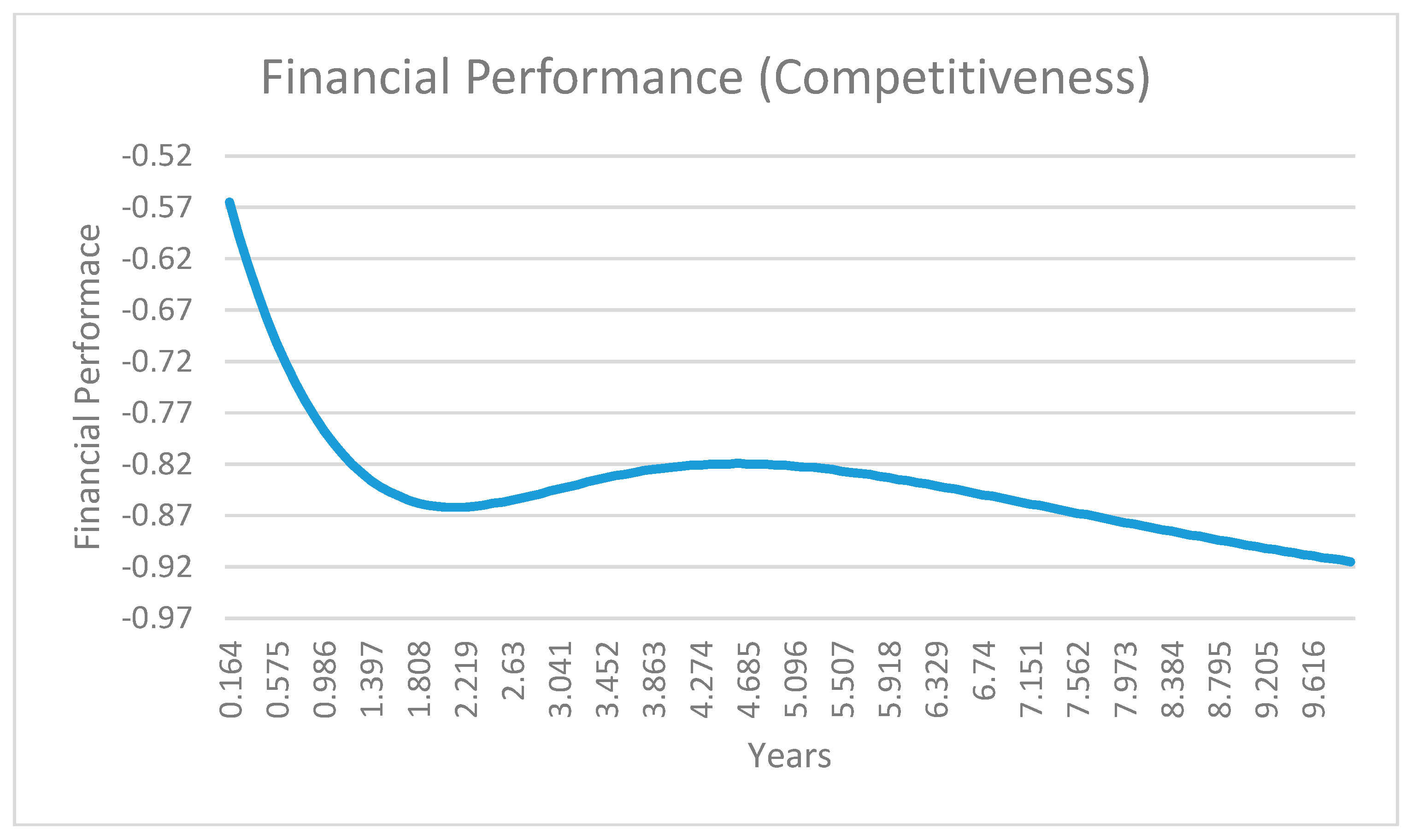 Systems 11 00508 g015