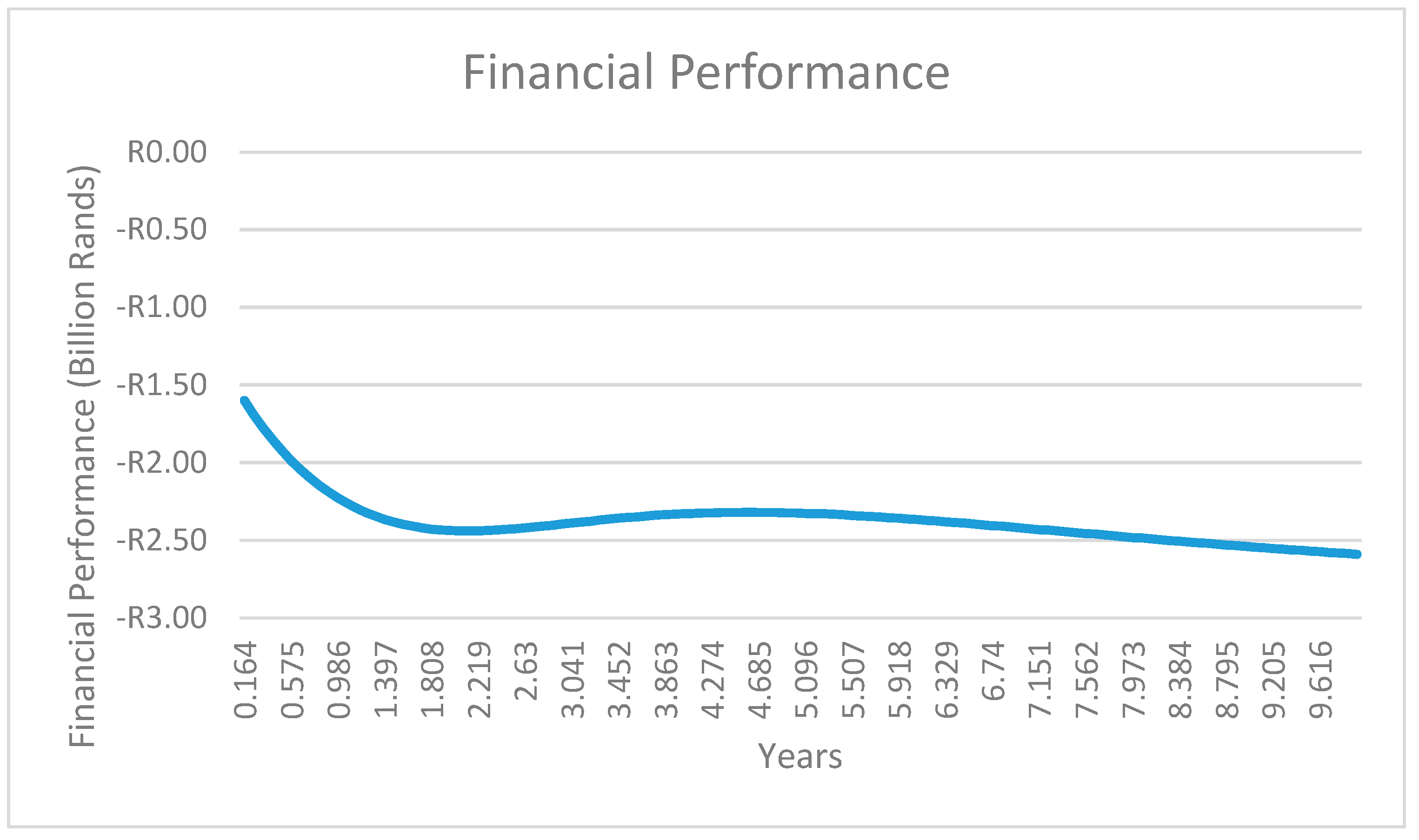 Systems 11 00508 g016