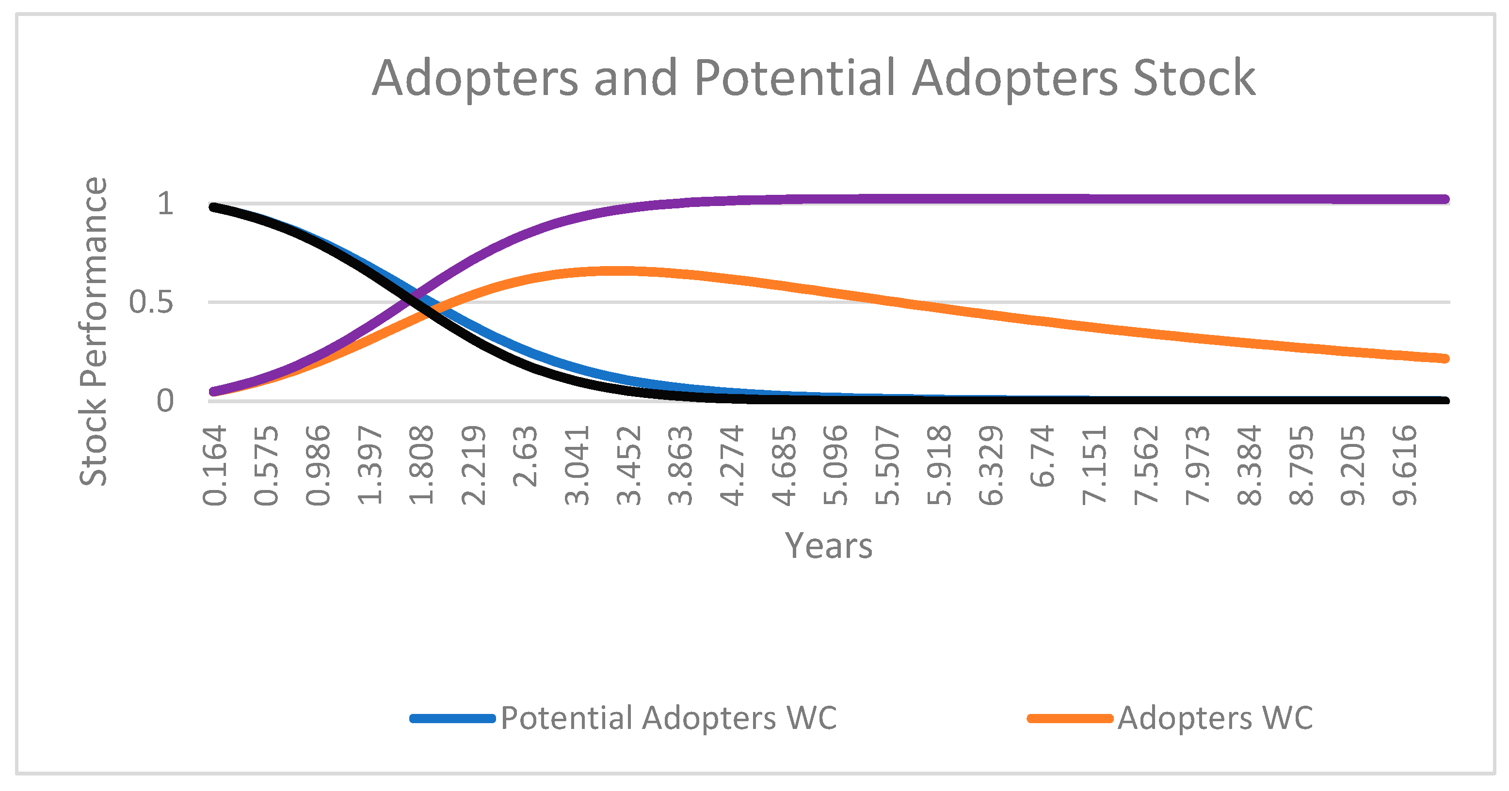 Systems 11 00508 g017