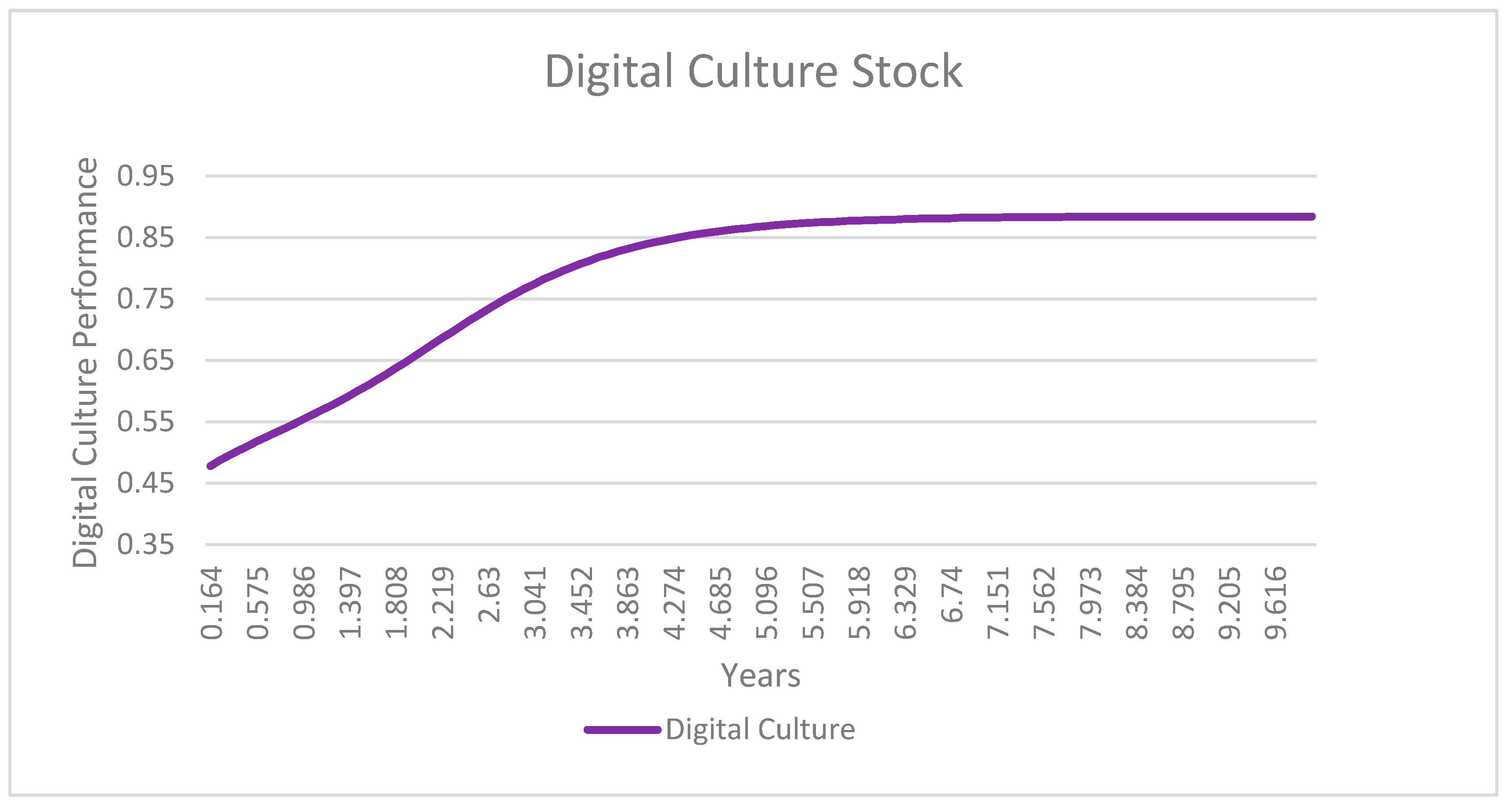 Systems 11 00508 g018