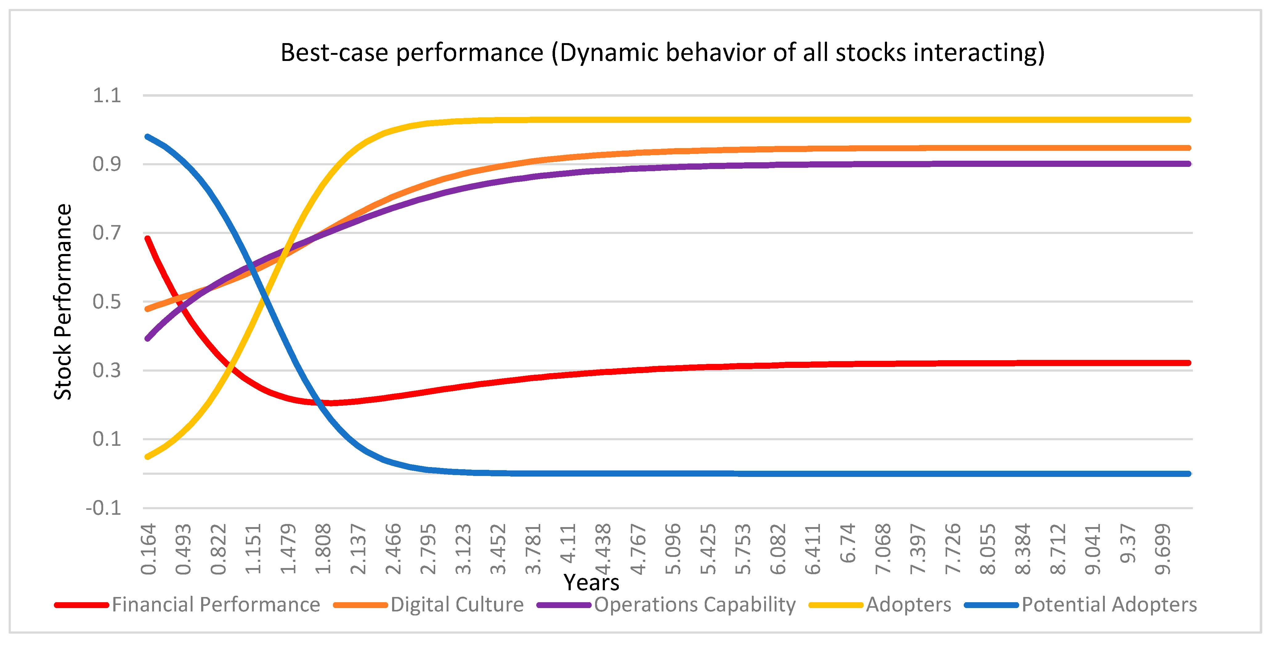Systems 11 00508 g022