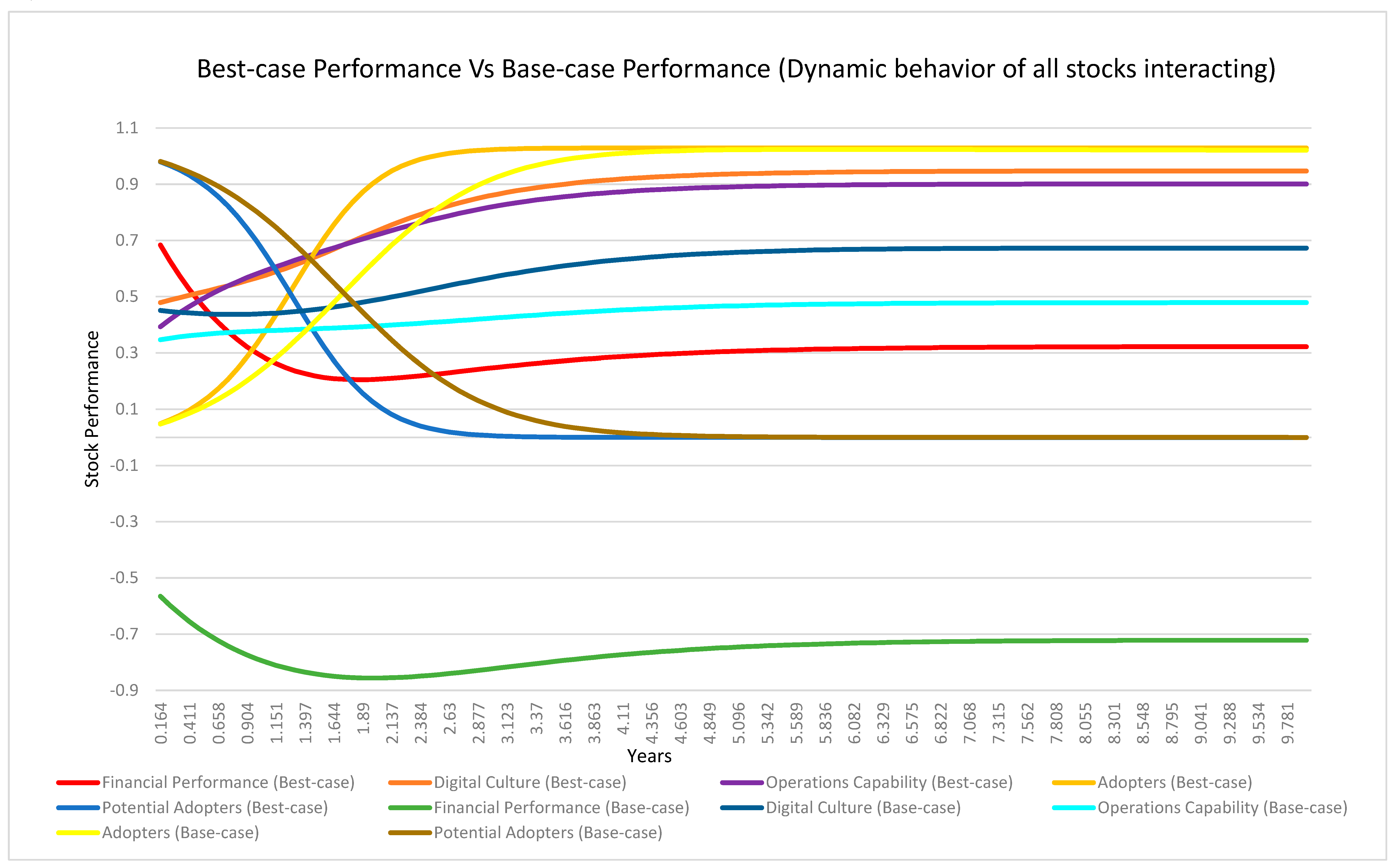 Systems 11 00508 g023