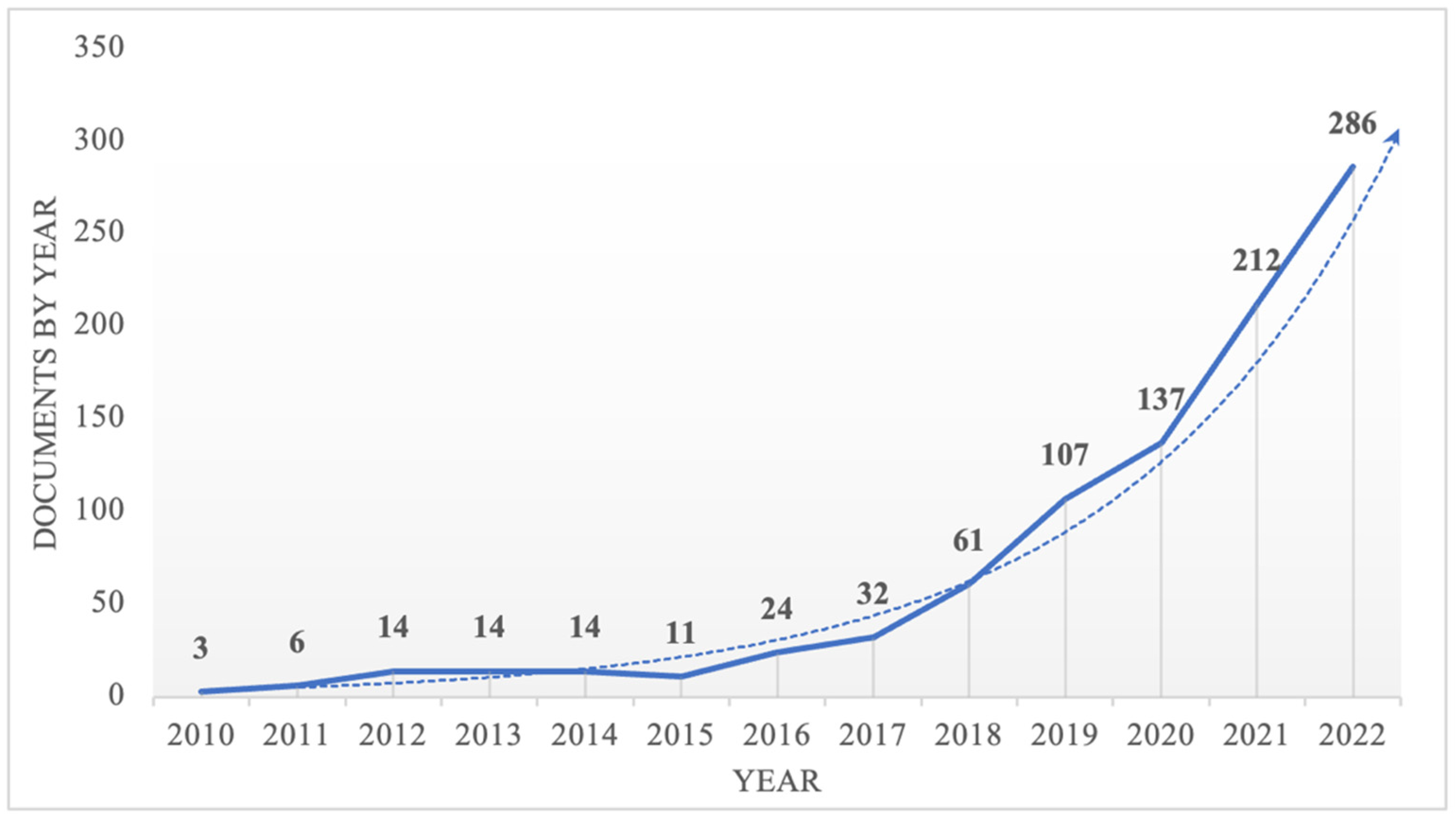 Systems 11 00509 g001