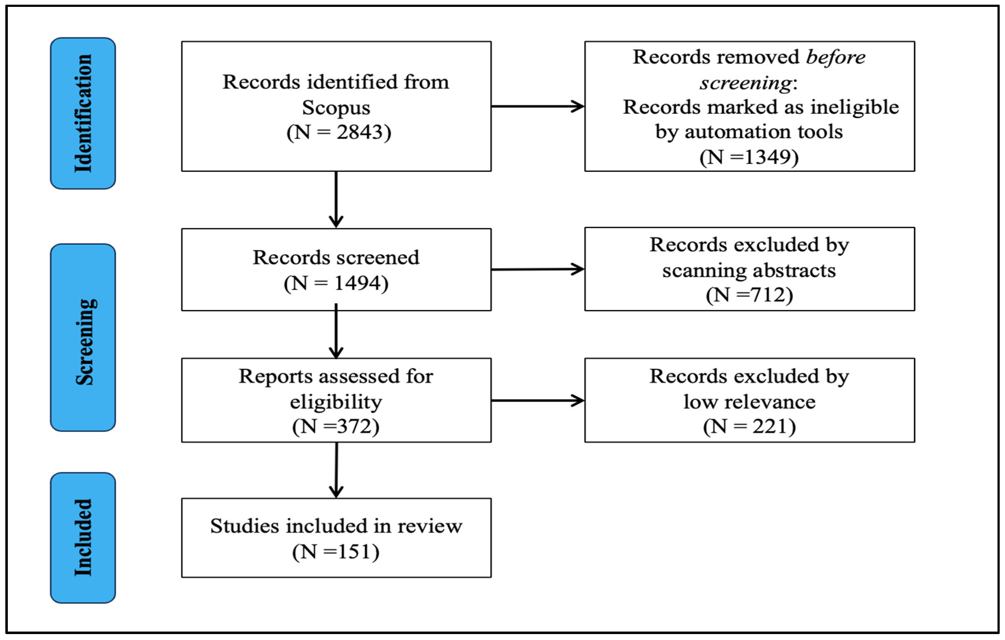 Systems 11 00509 g002