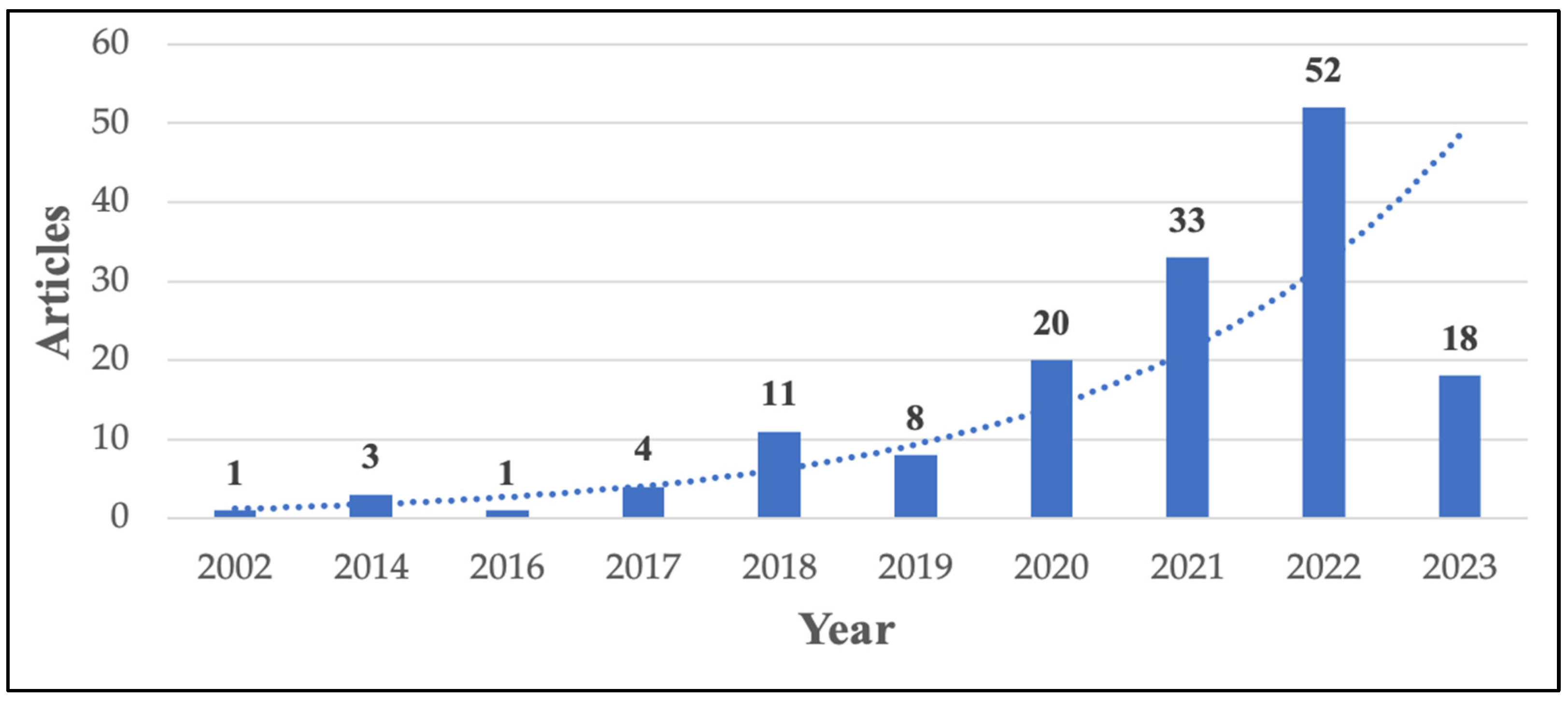 Systems 11 00509 g003