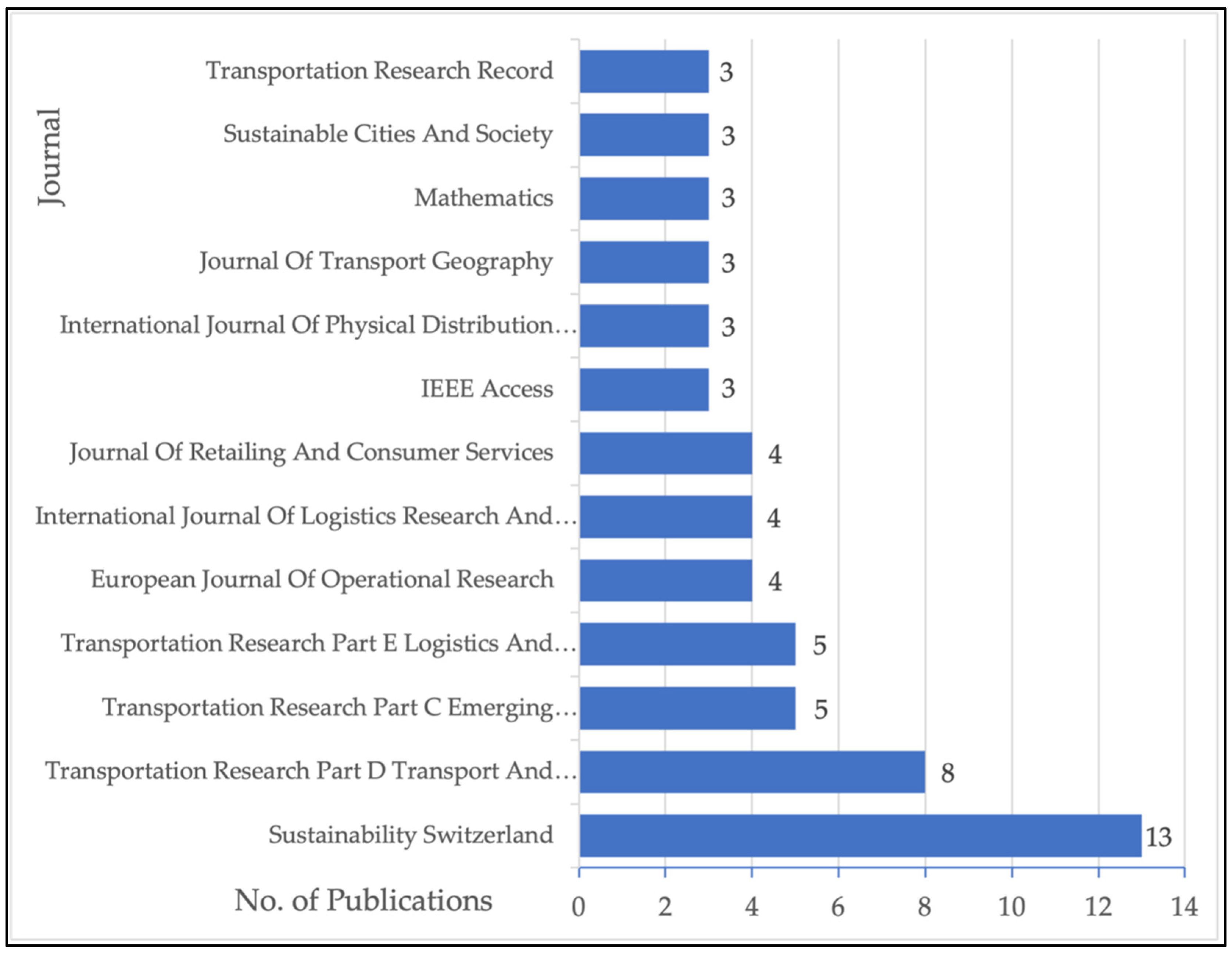 Systems 11 00509 g004