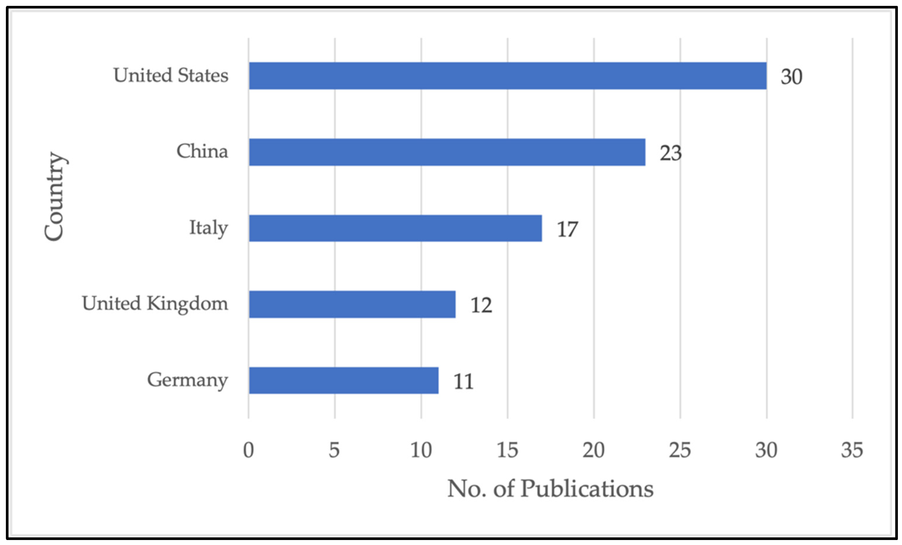 Systems 11 00509 g005