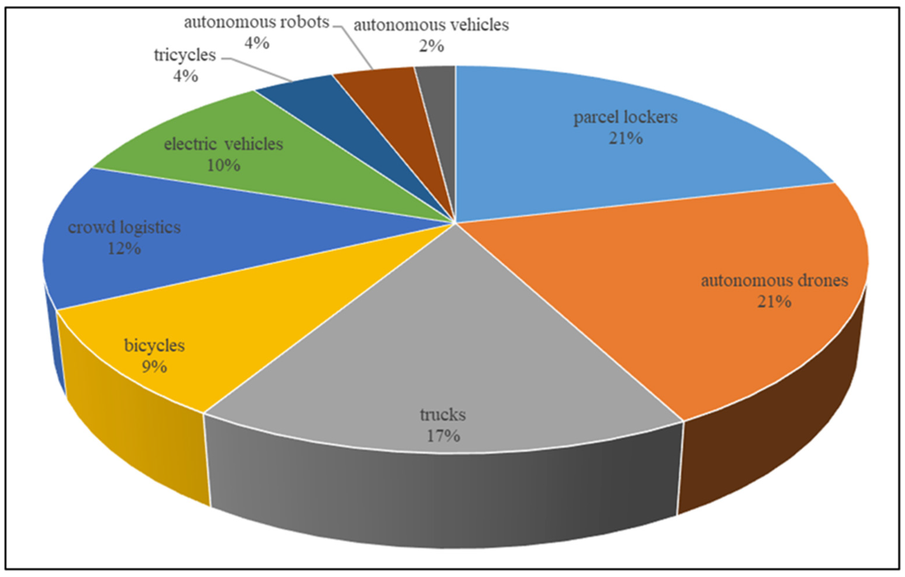 Systems 11 00509 g006