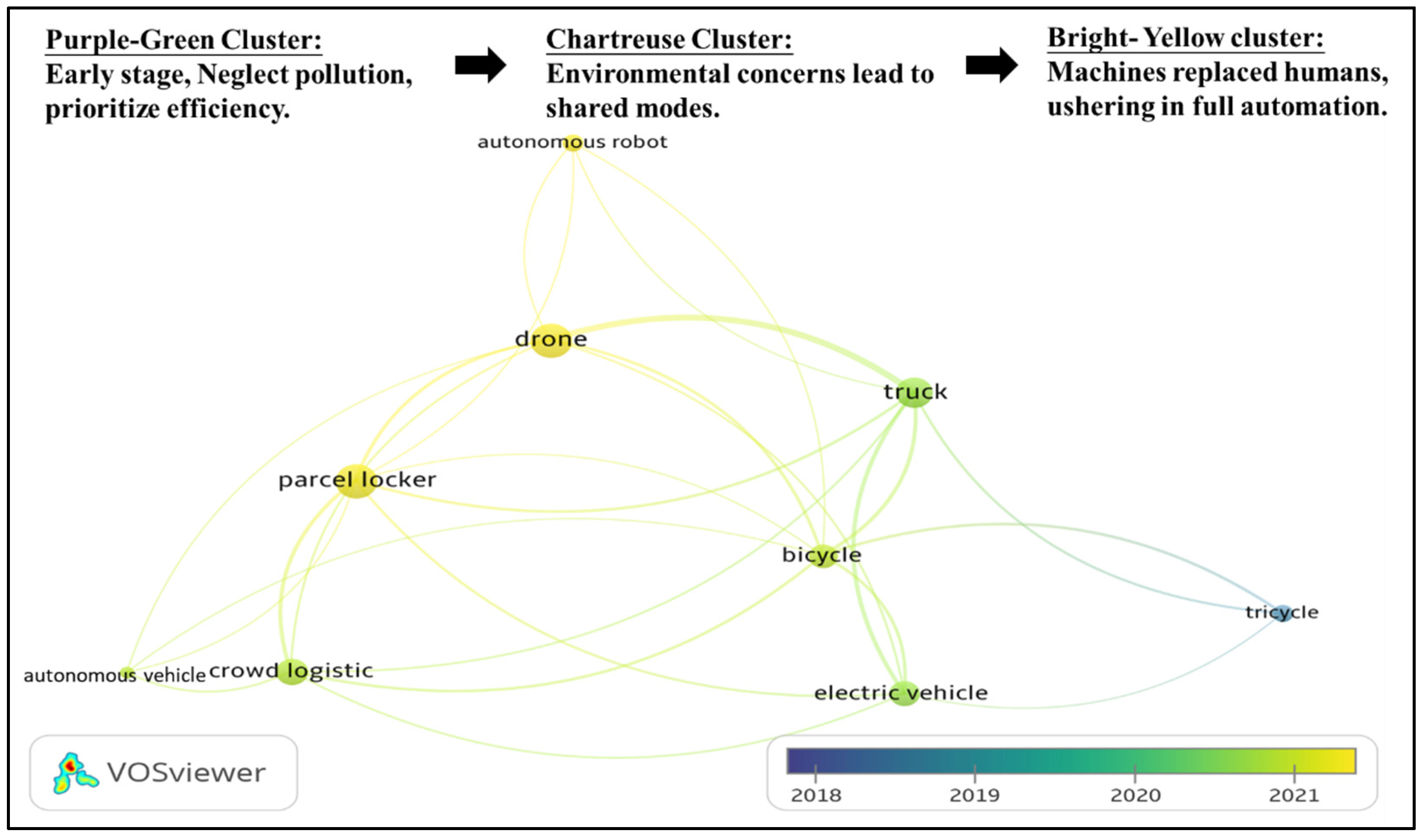Systems 11 00509 g007