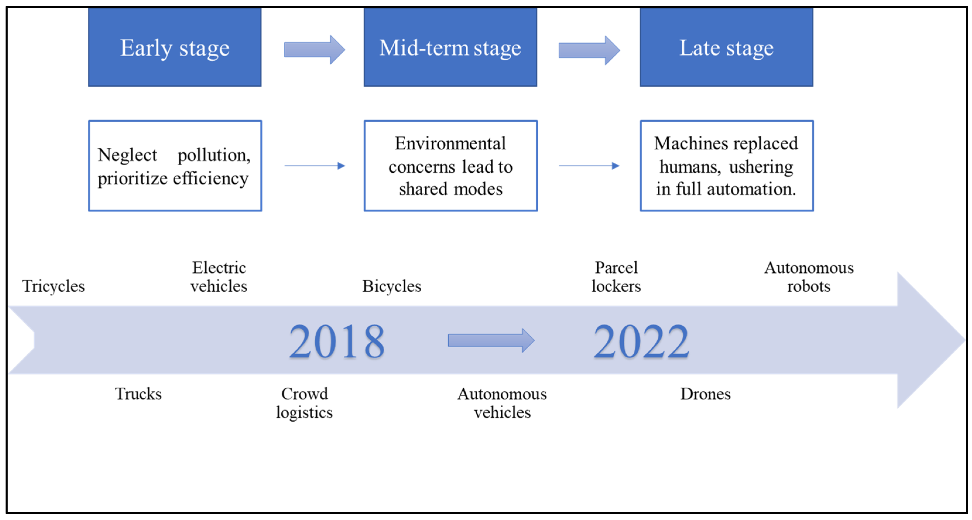 Systems 11 00509 g008