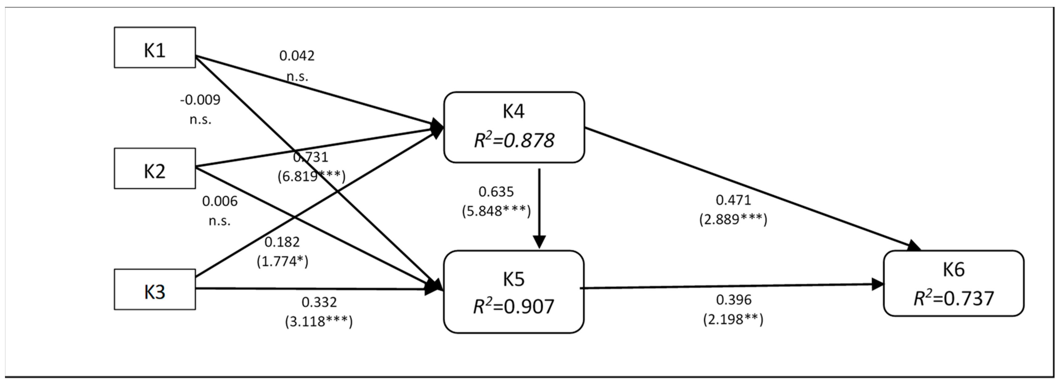 Systems 11 00511 g002