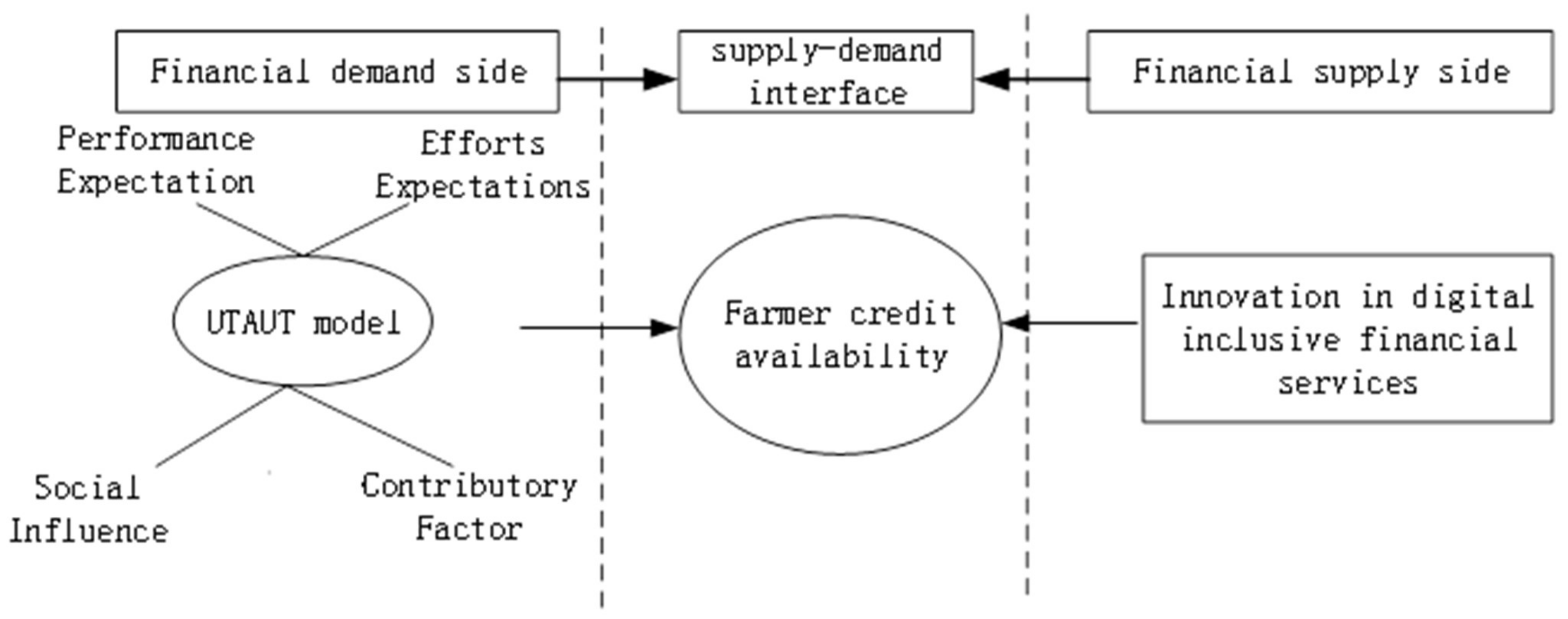 Systems 11 00513 g001