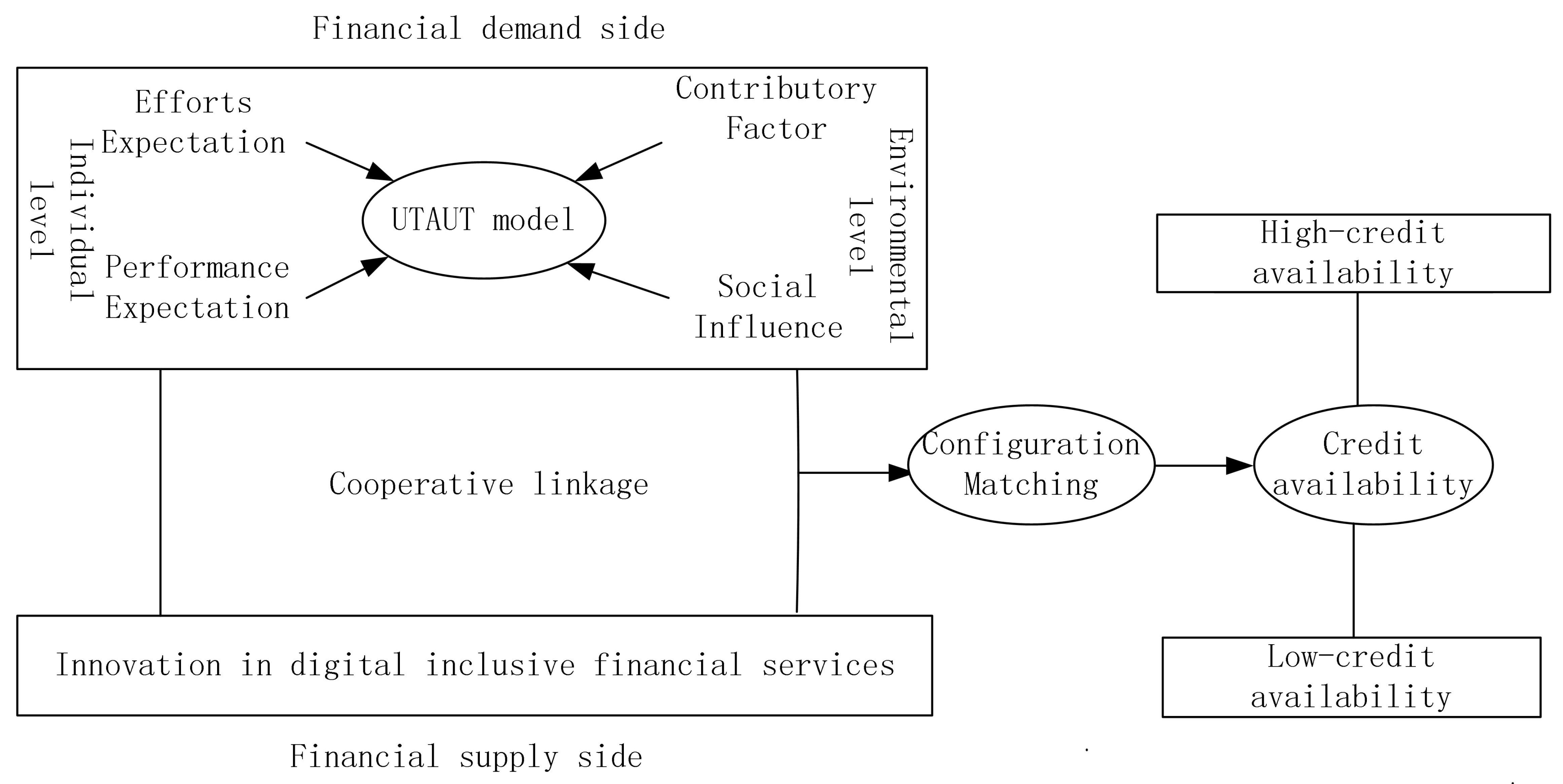 Systems 11 00513 g002