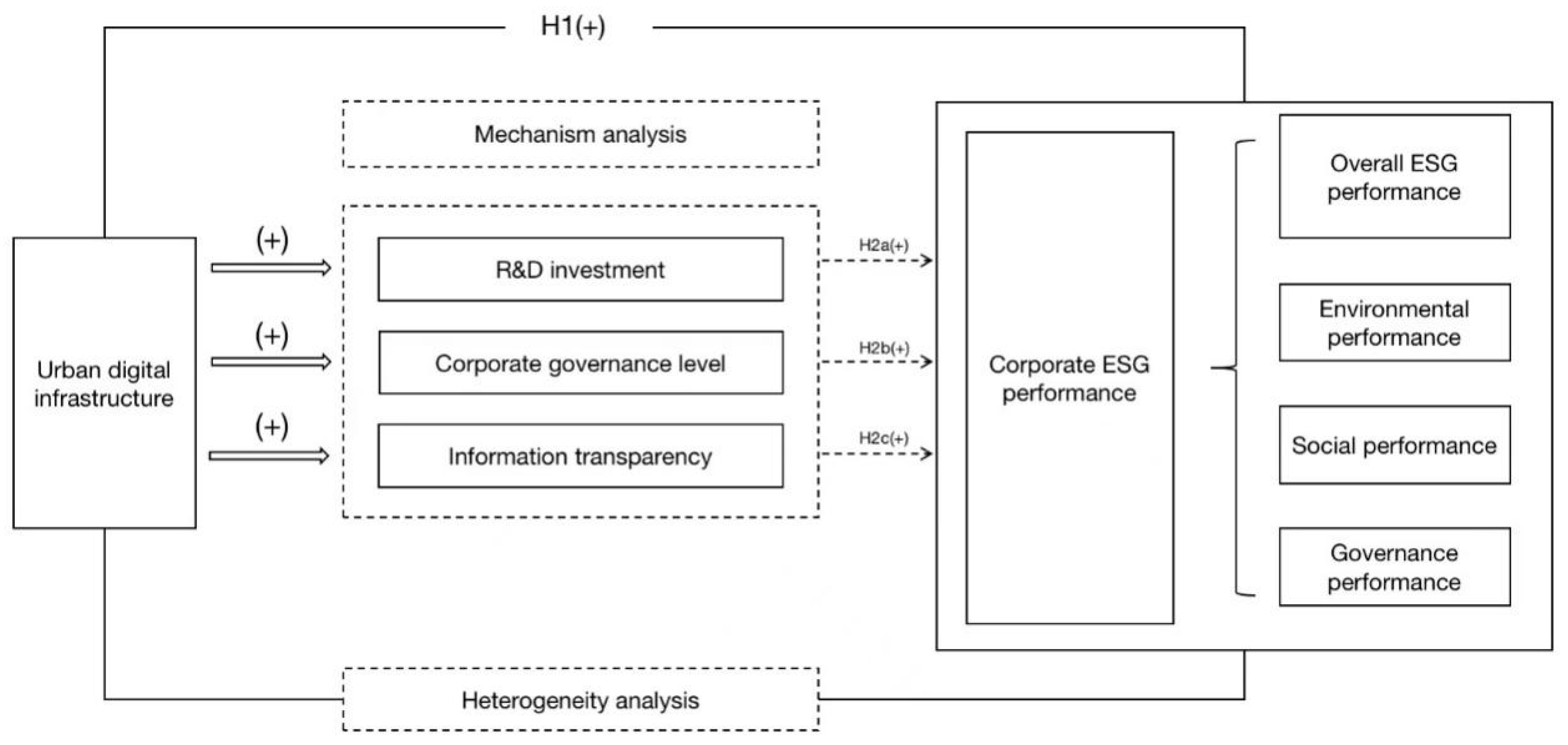Systems 11 00515 g002