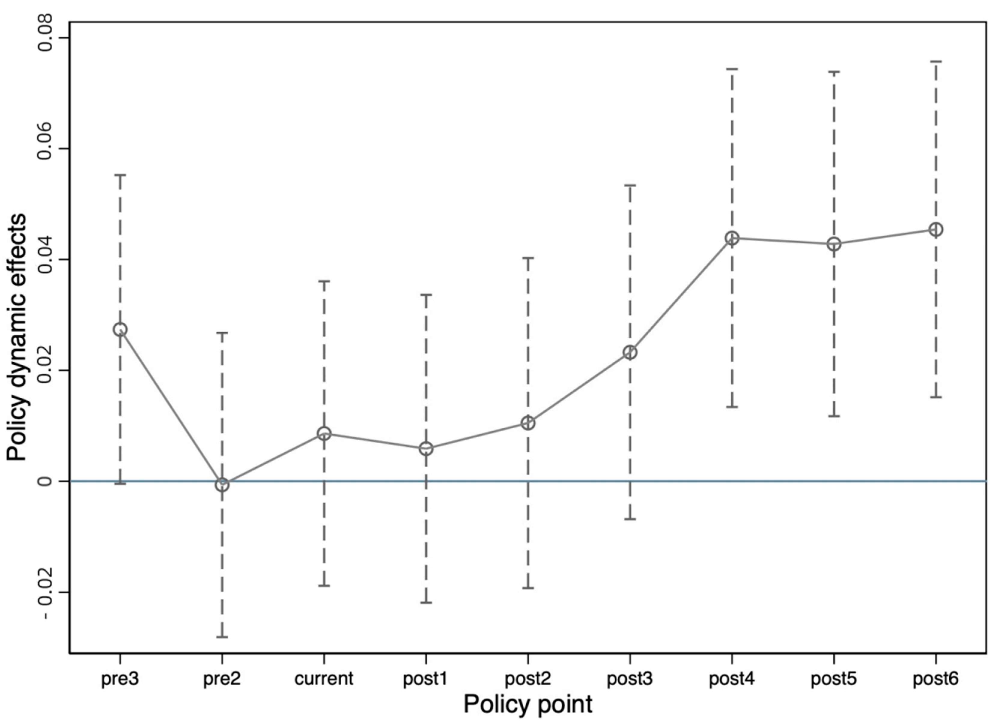 Systems 11 00515 g003